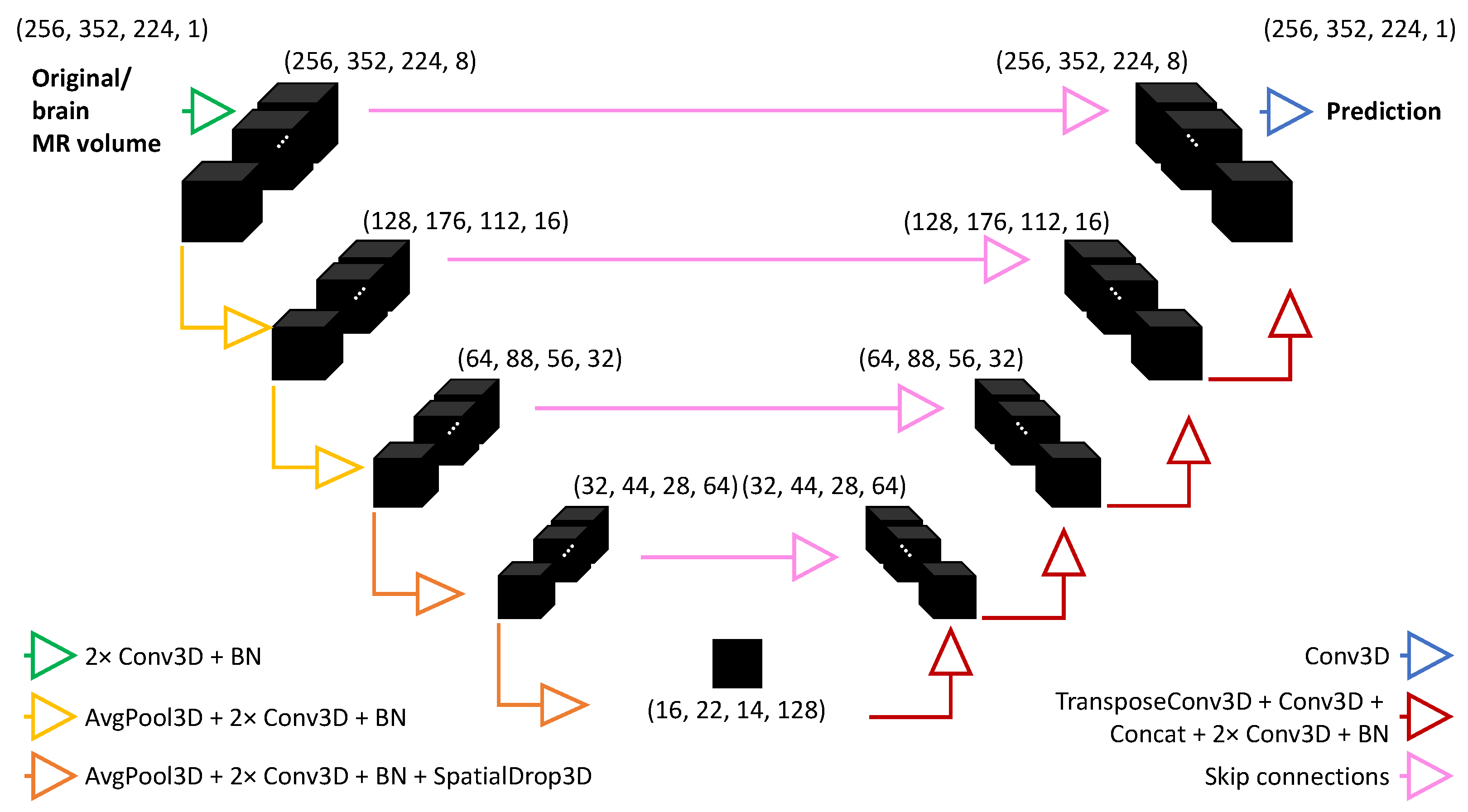 Information 14 00282 g003