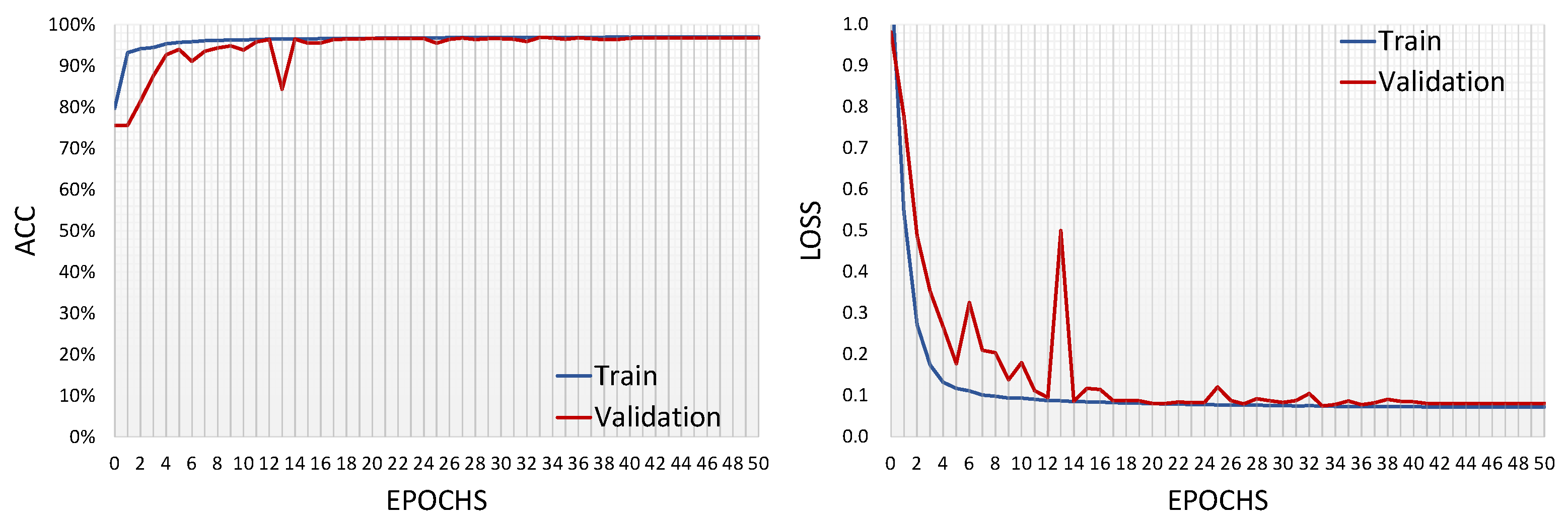 Information 14 00282 g005