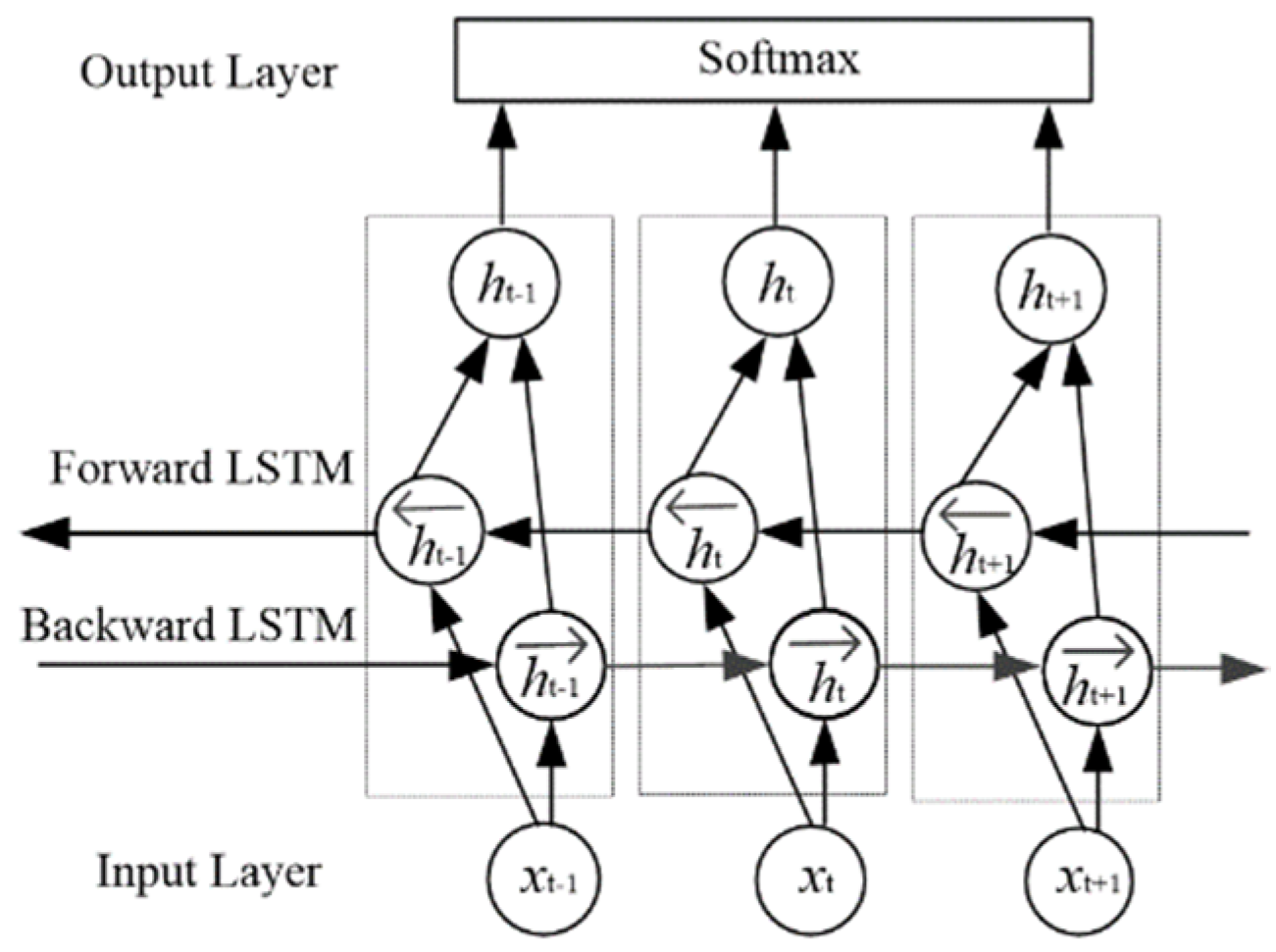 Information 14 00283 g002 Information 14 00283 g002