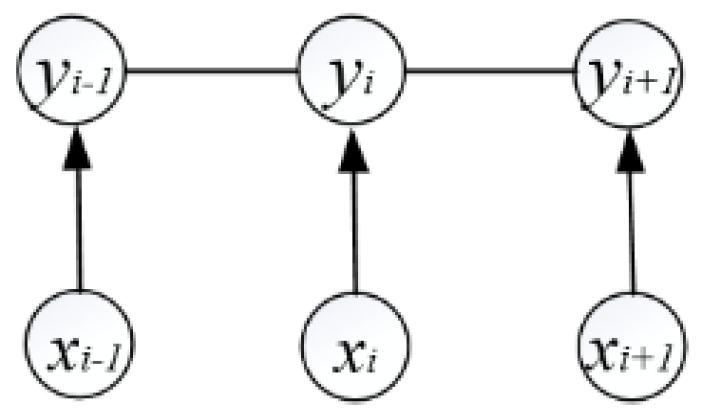 Information 14 00283 g003 Information 14 00283 g003