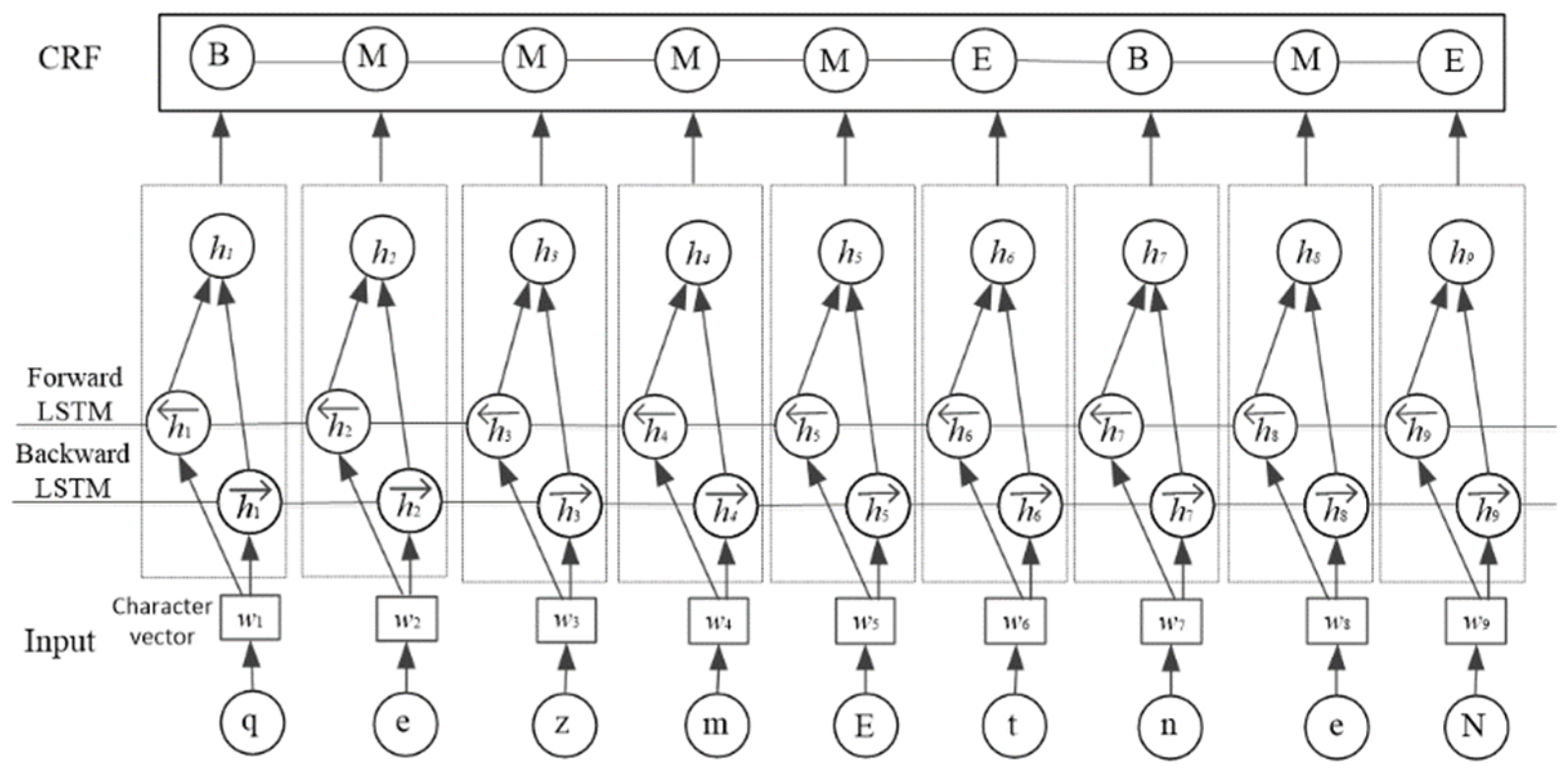Information 14 00283 g005 Information 14 00283 g005