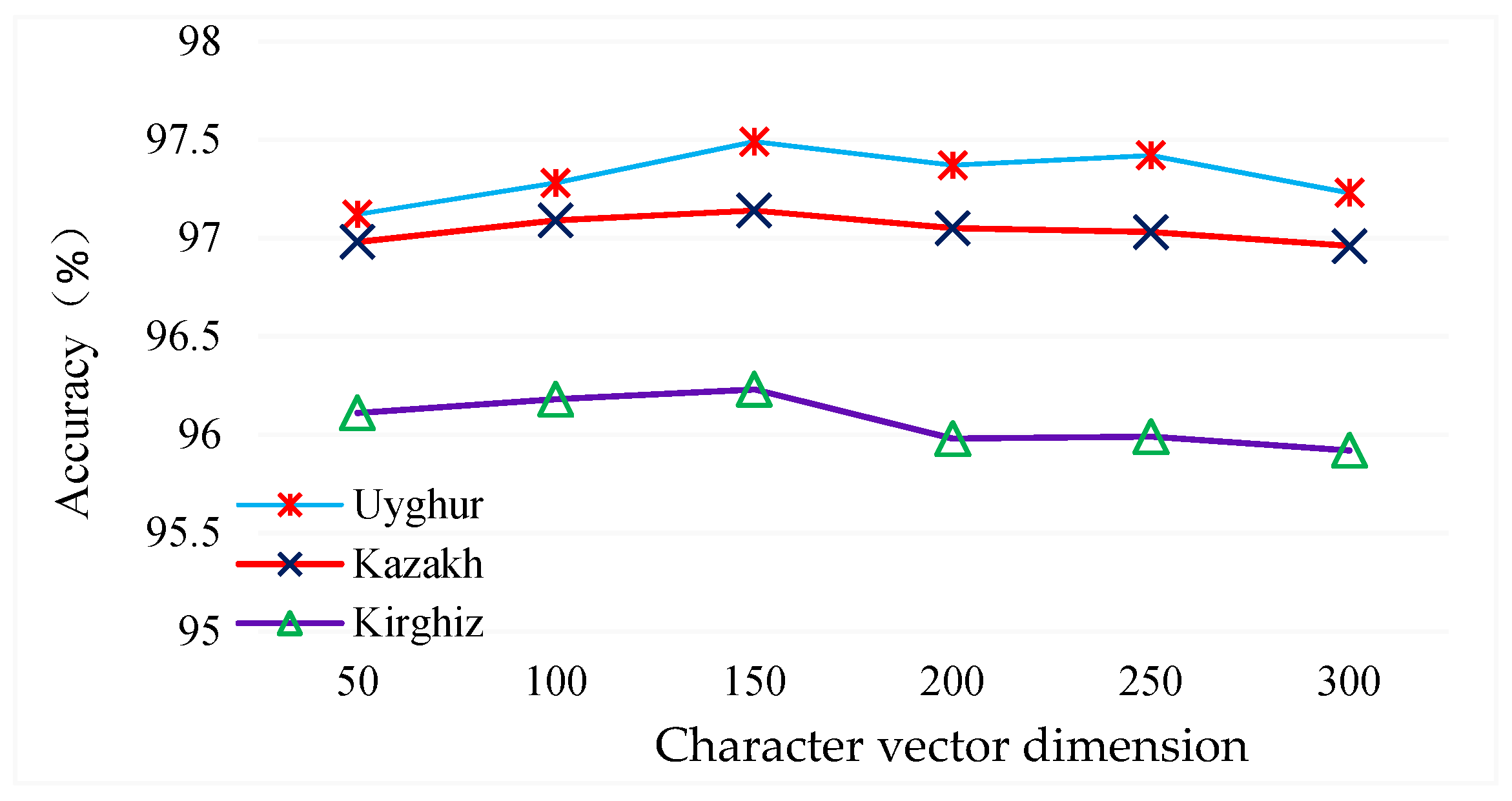 Information 14 00283 g006 Information 14 00283 g006