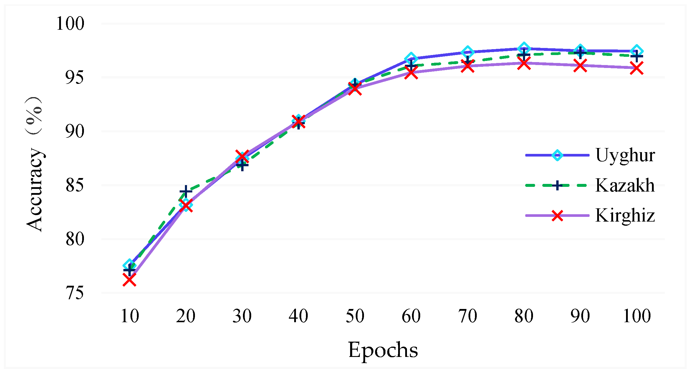 Information 14 00283 g007 Information 14 00283 g007