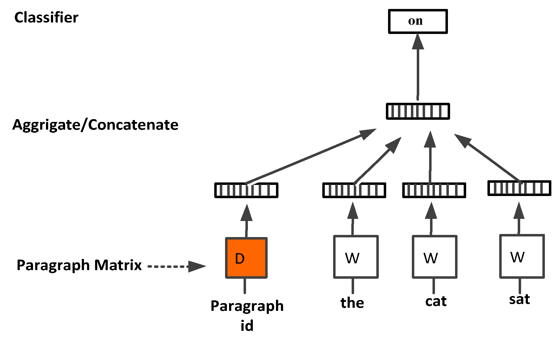 Information 14 00283 g008 Information 14 00283 g008
