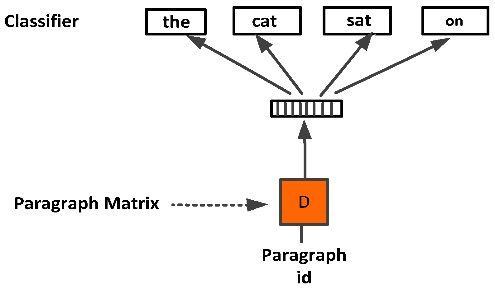 Information 14 00283 g009 Information 14 00283 g009
