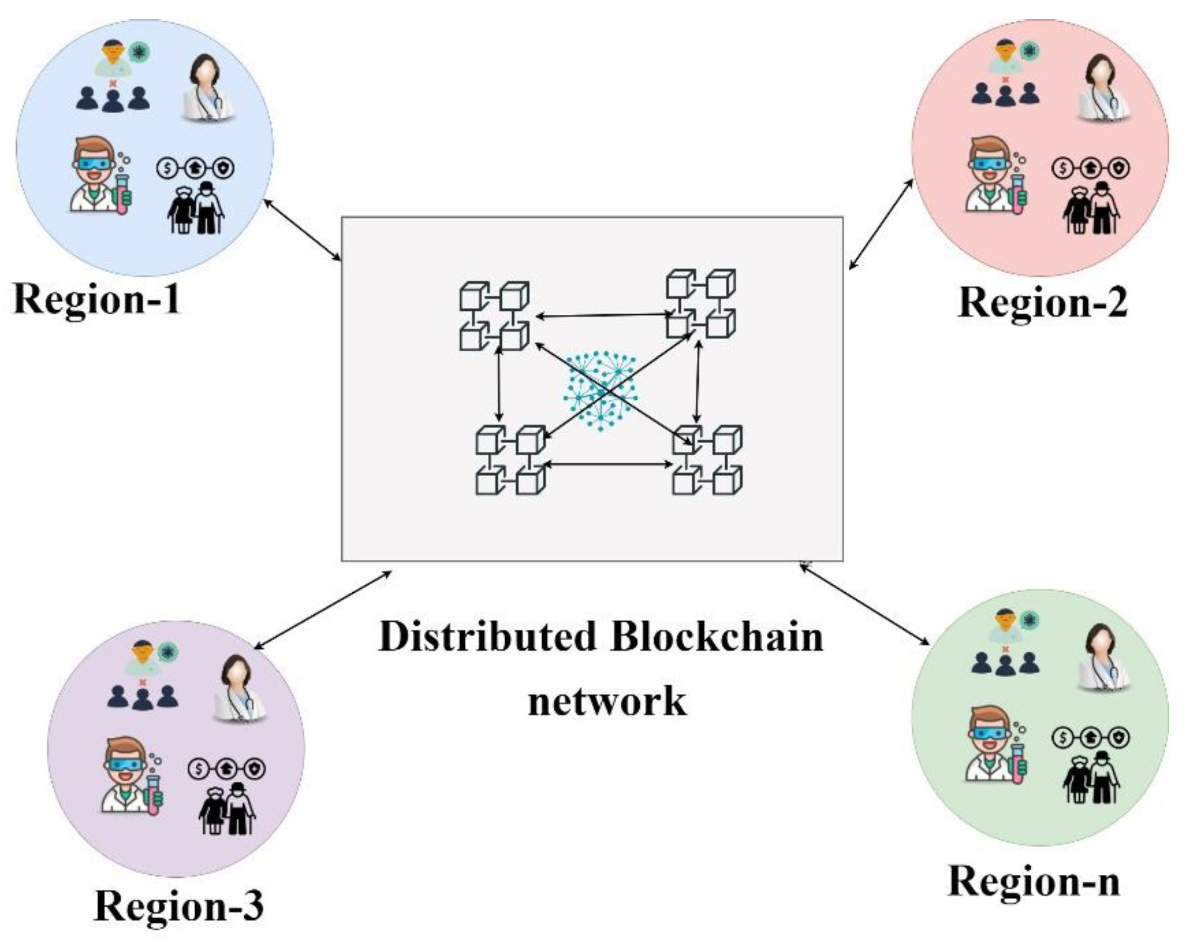 Information 14 00284 g001 Information 14 00284 g001