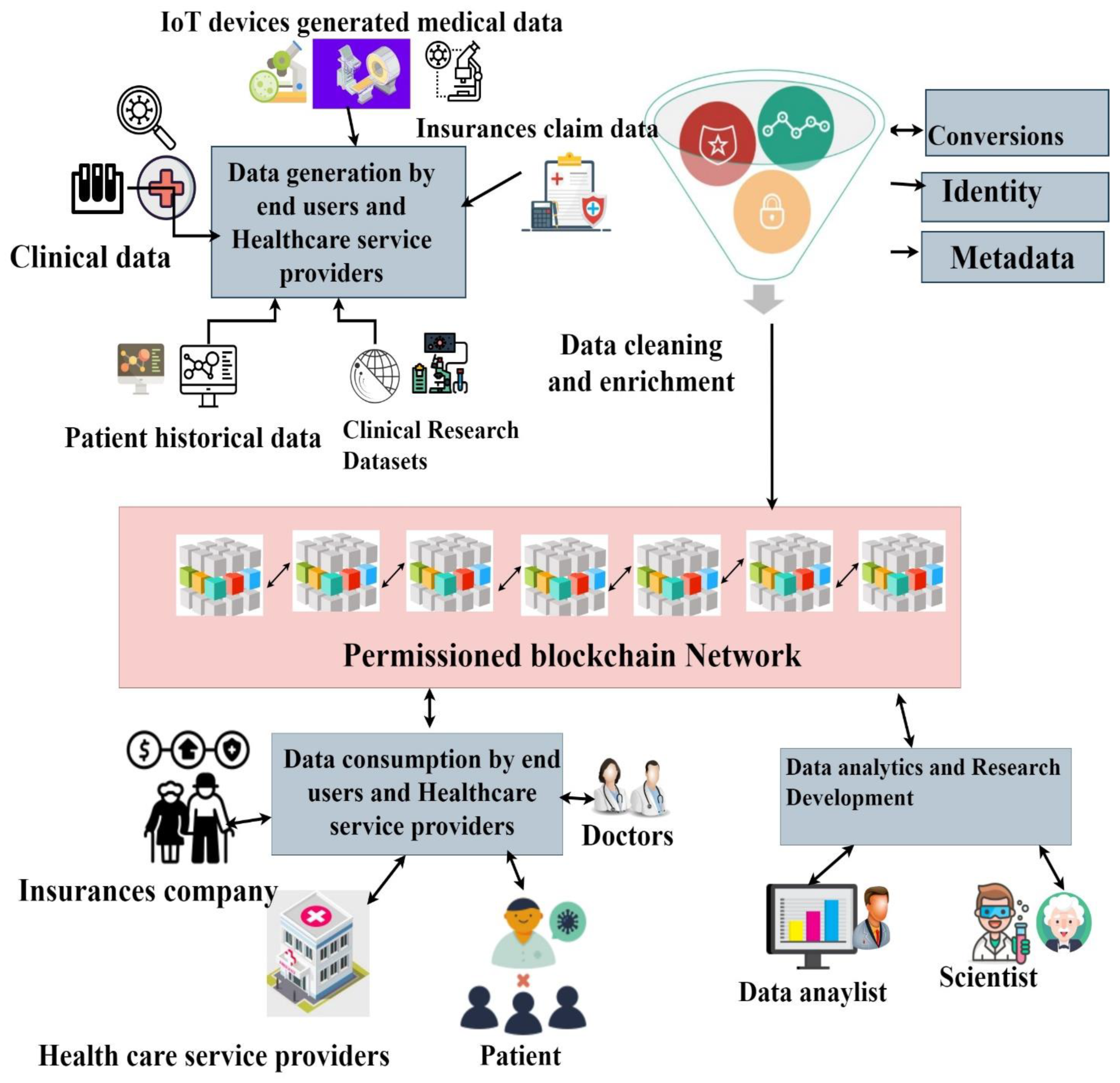 Information 14 00284 g002 Information 14 00284 g002