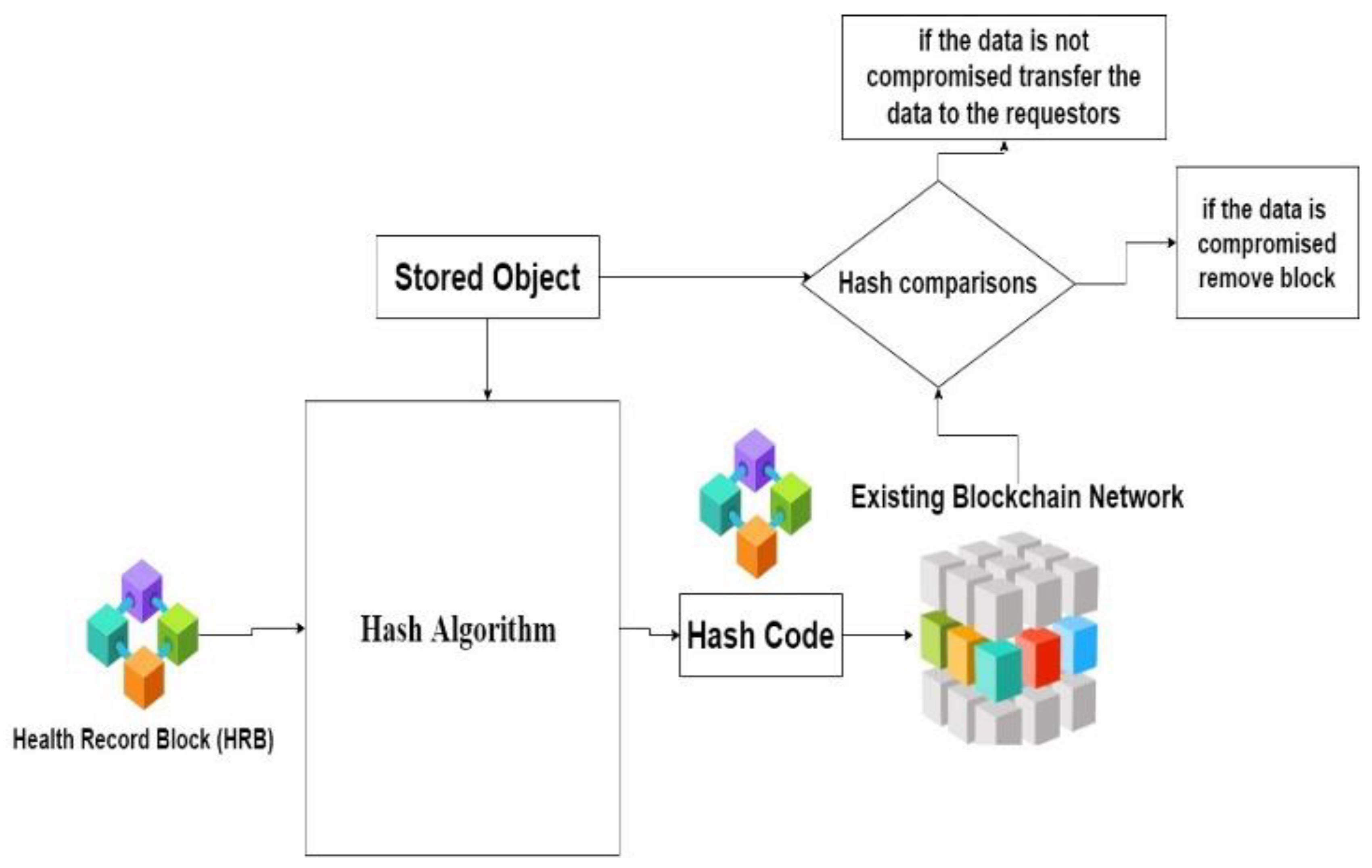 Information 14 00284 g003 Information 14 00284 g003