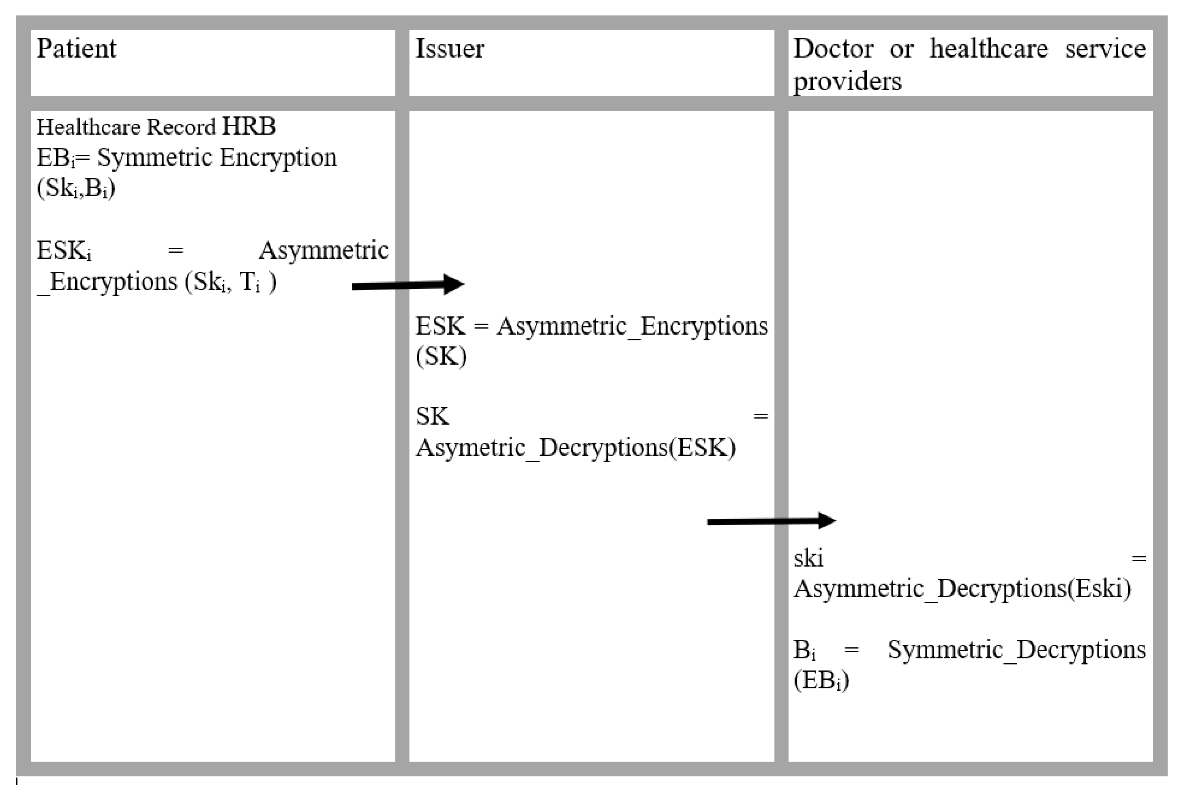 Information 14 00284 g004 Information 14 00284 g004