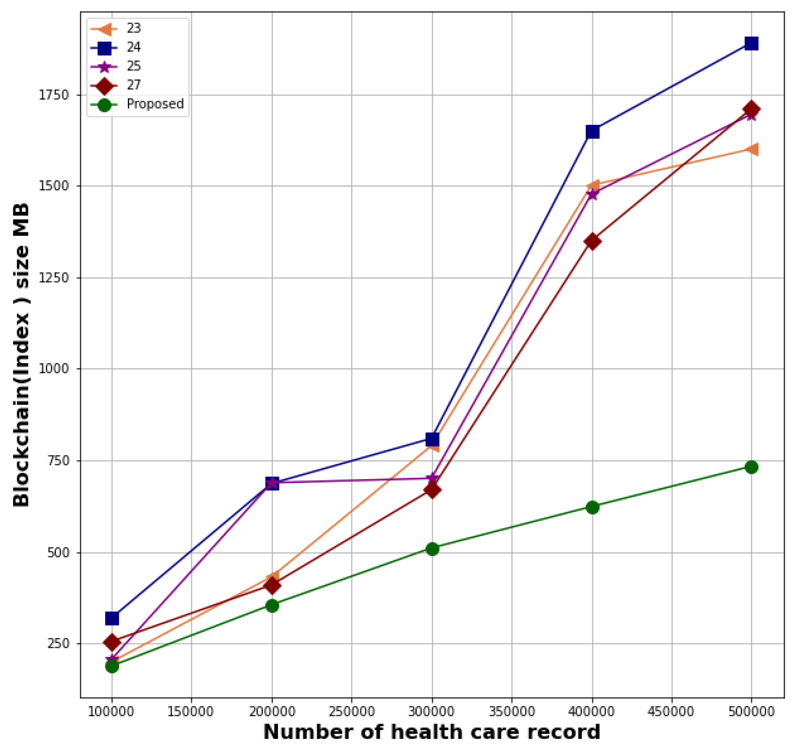 Information 14 00284 g006 Information 14 00284 g006