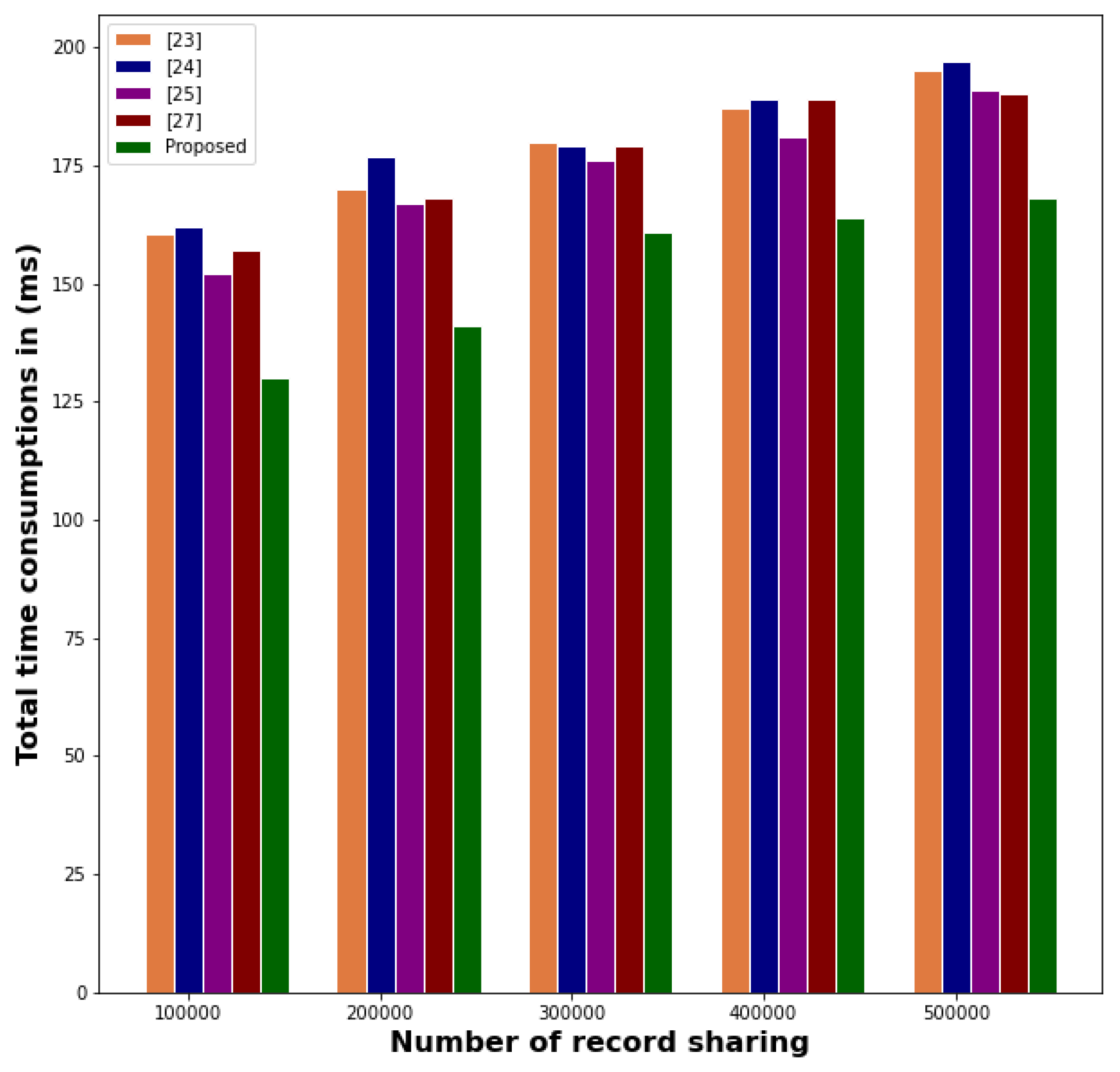 Information 14 00284 g007 Information 14 00284 g007