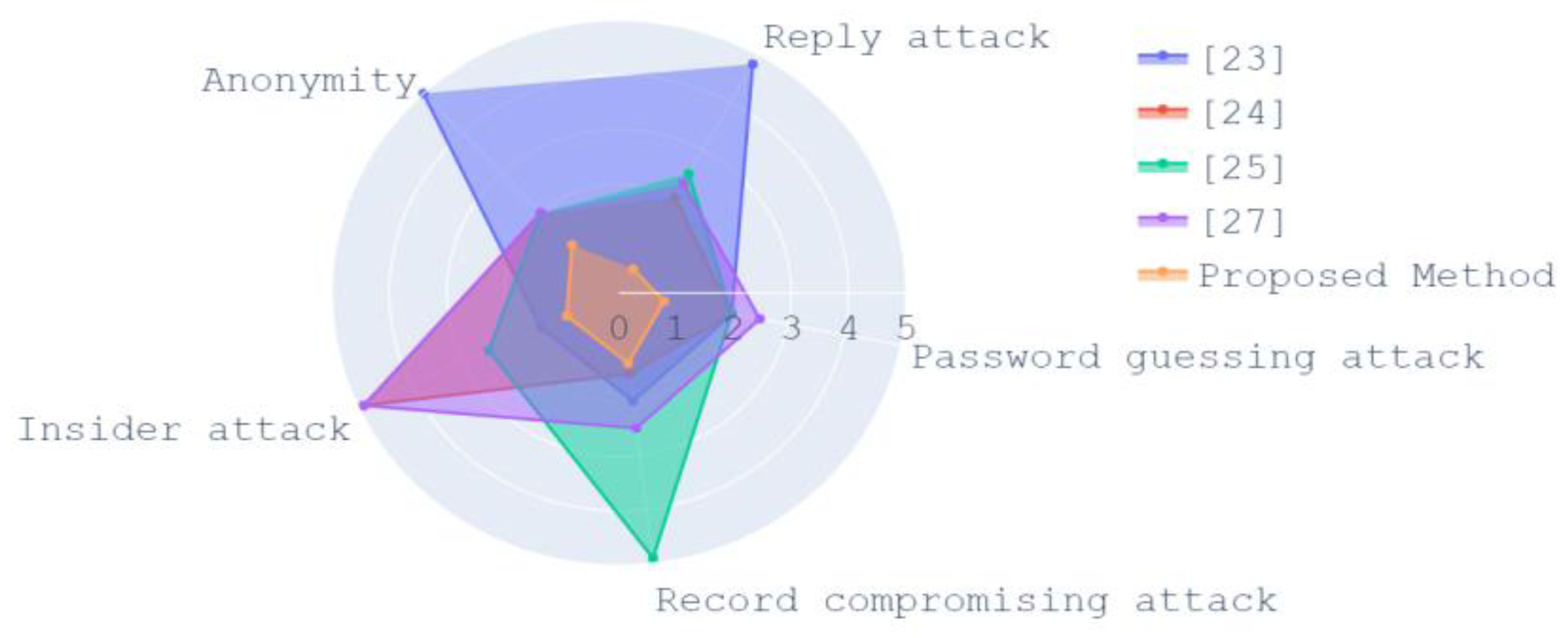 Information 14 00284 g010 Information 14 00284 g010