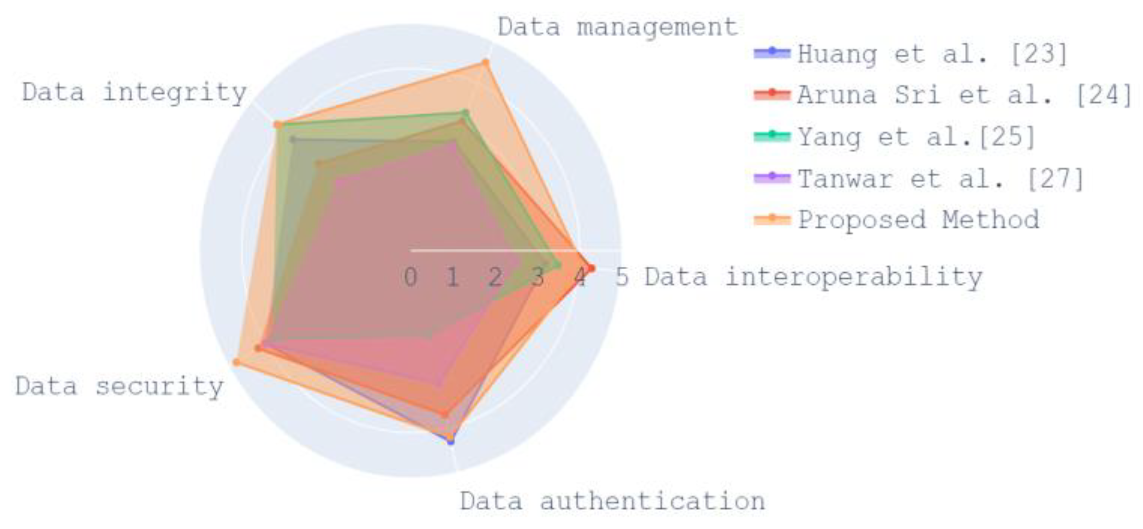 Information 14 00284 g011 Information 14 00284 g011