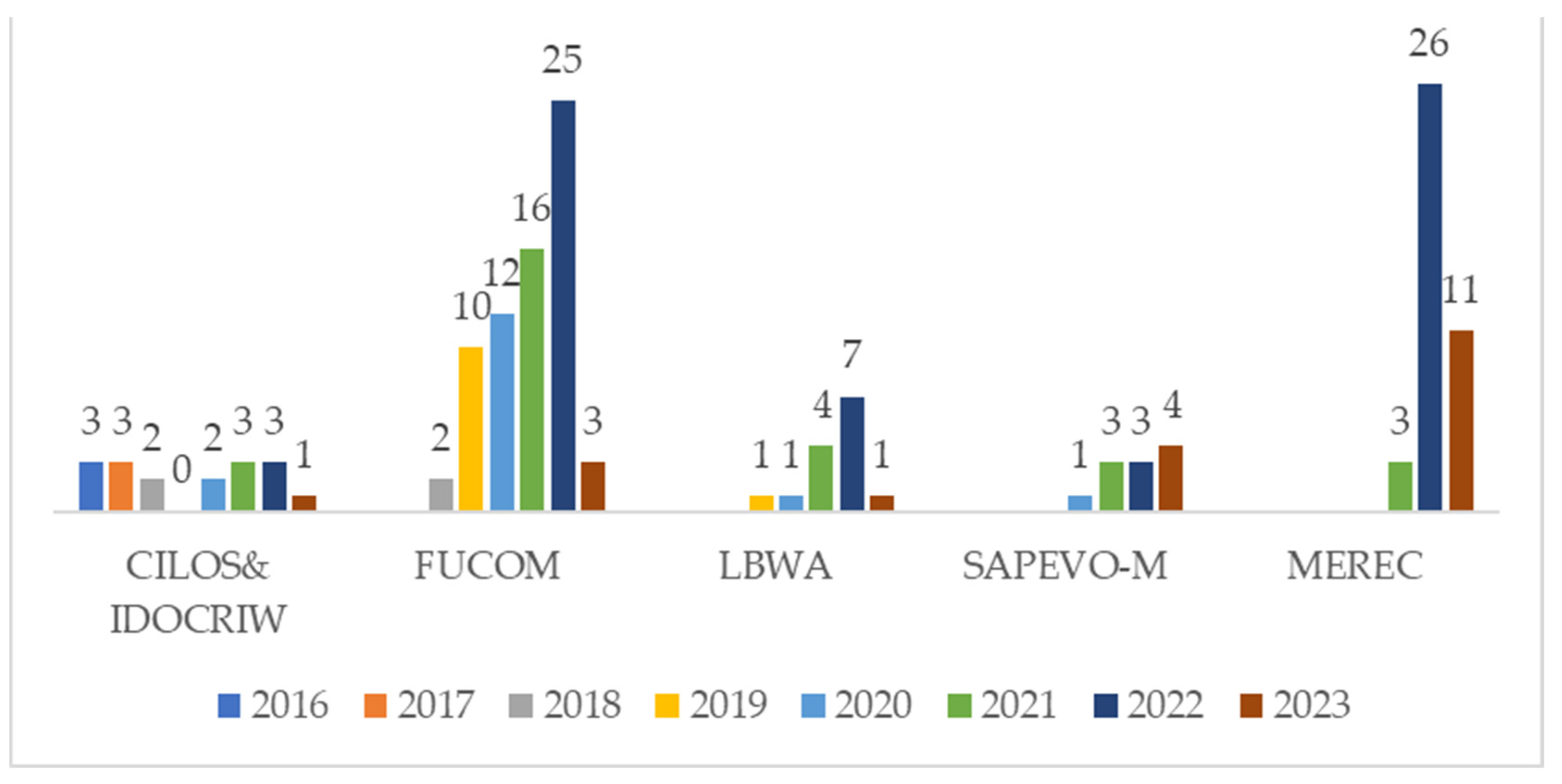 Information 14 00285 g002