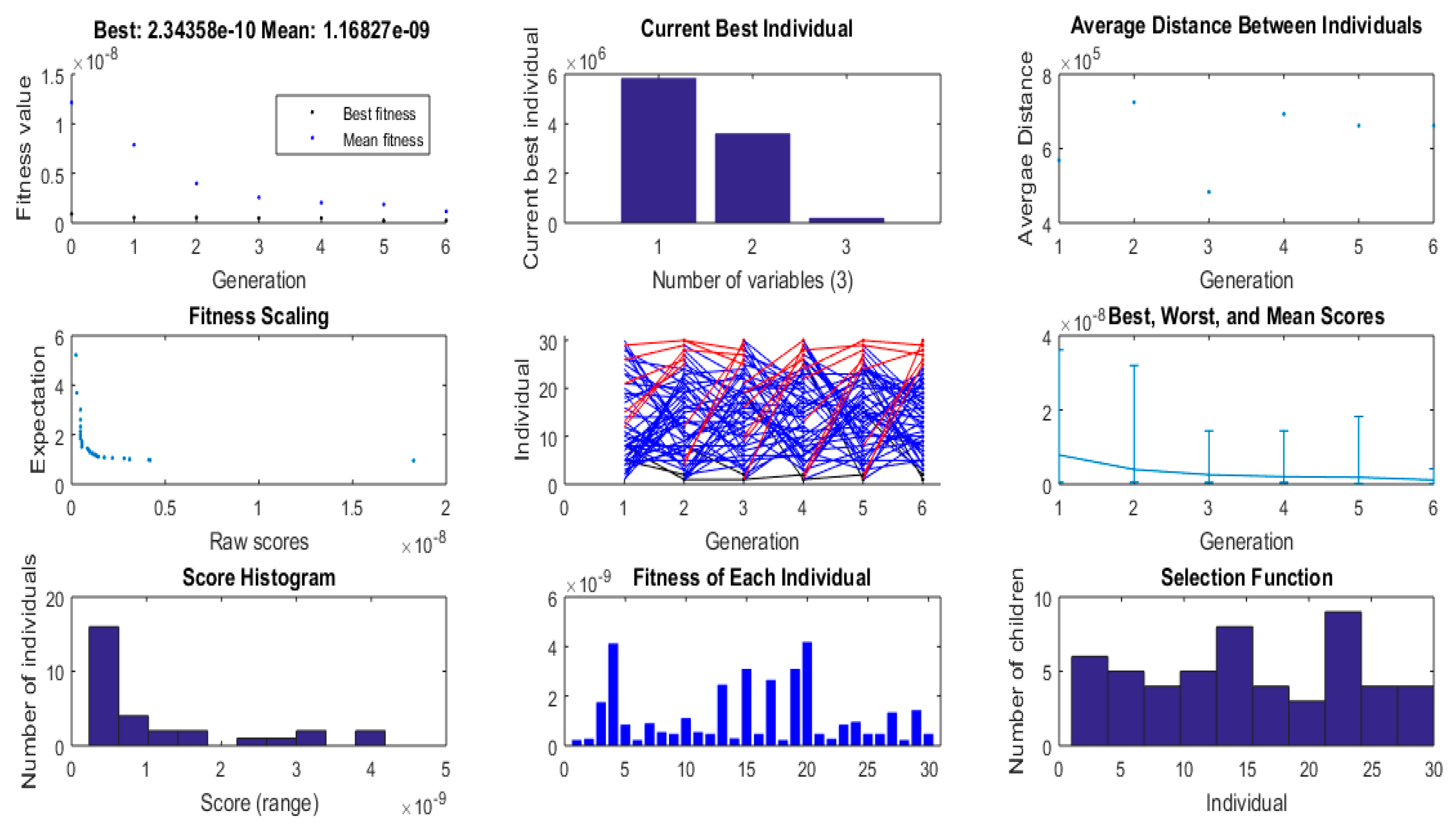Information 14 00286 g002
