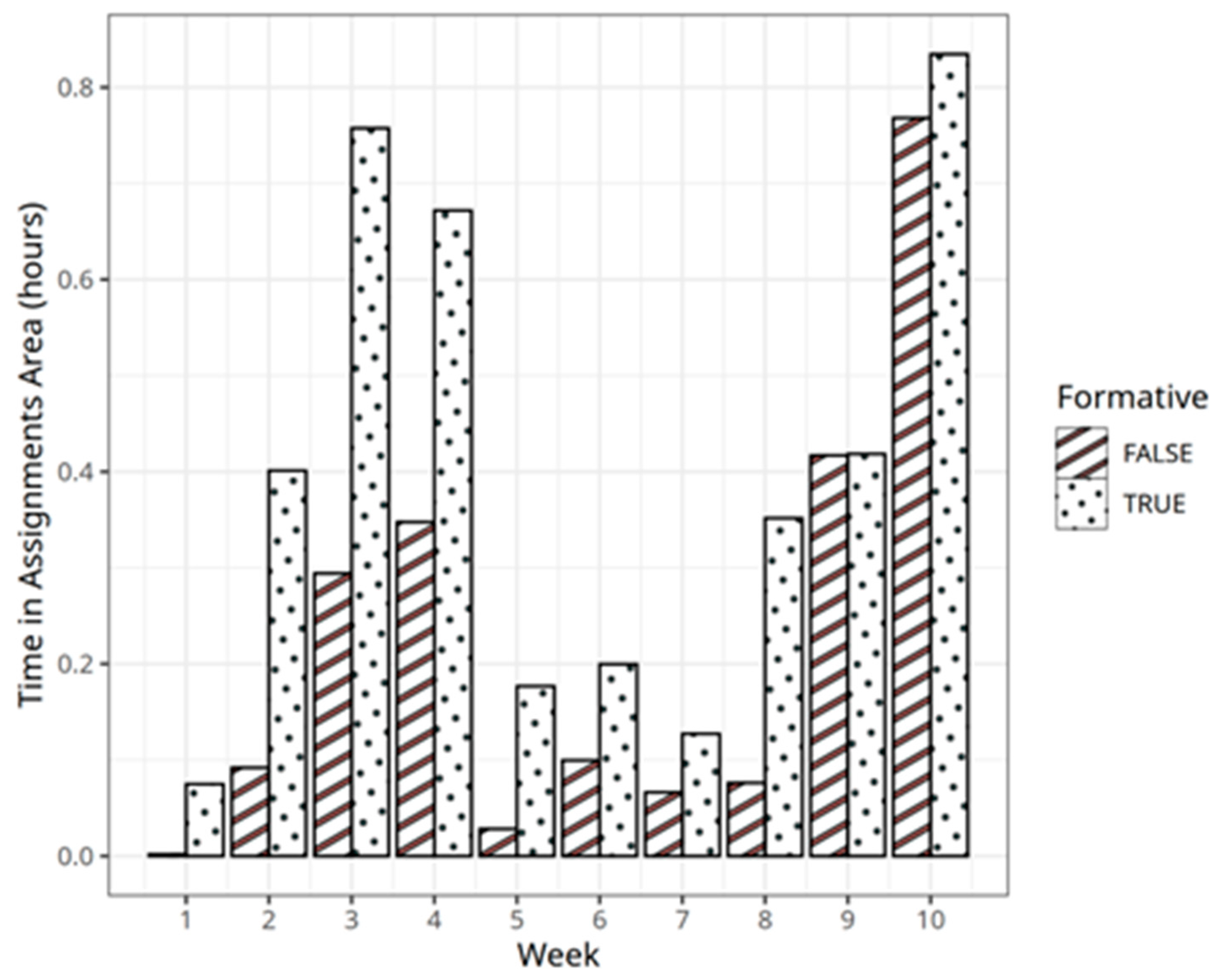 Information 14 00287 g001