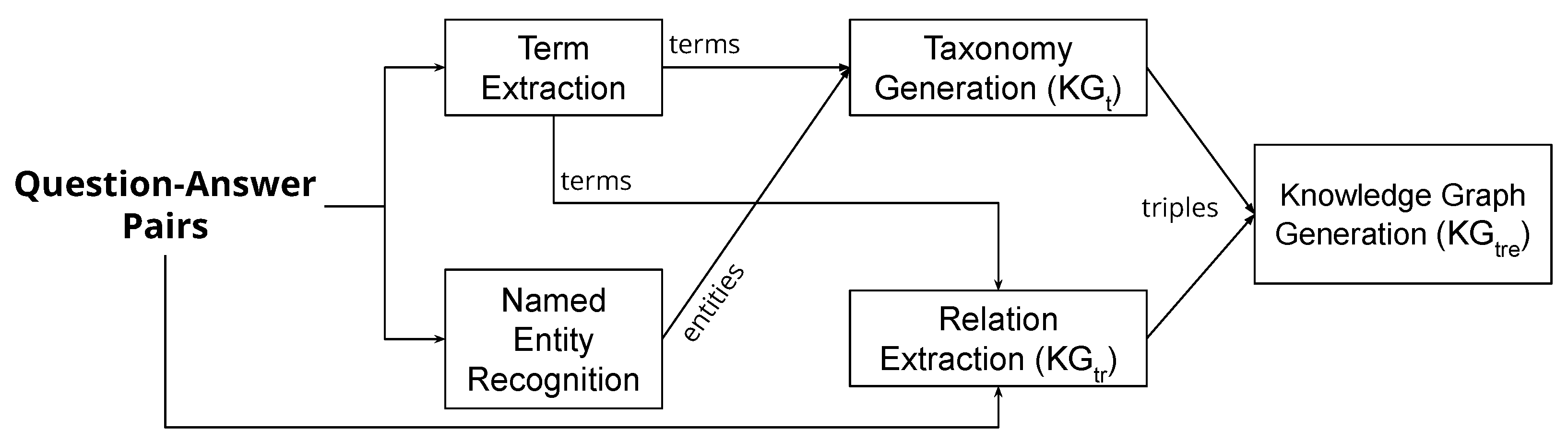 Information 14 00288 g002