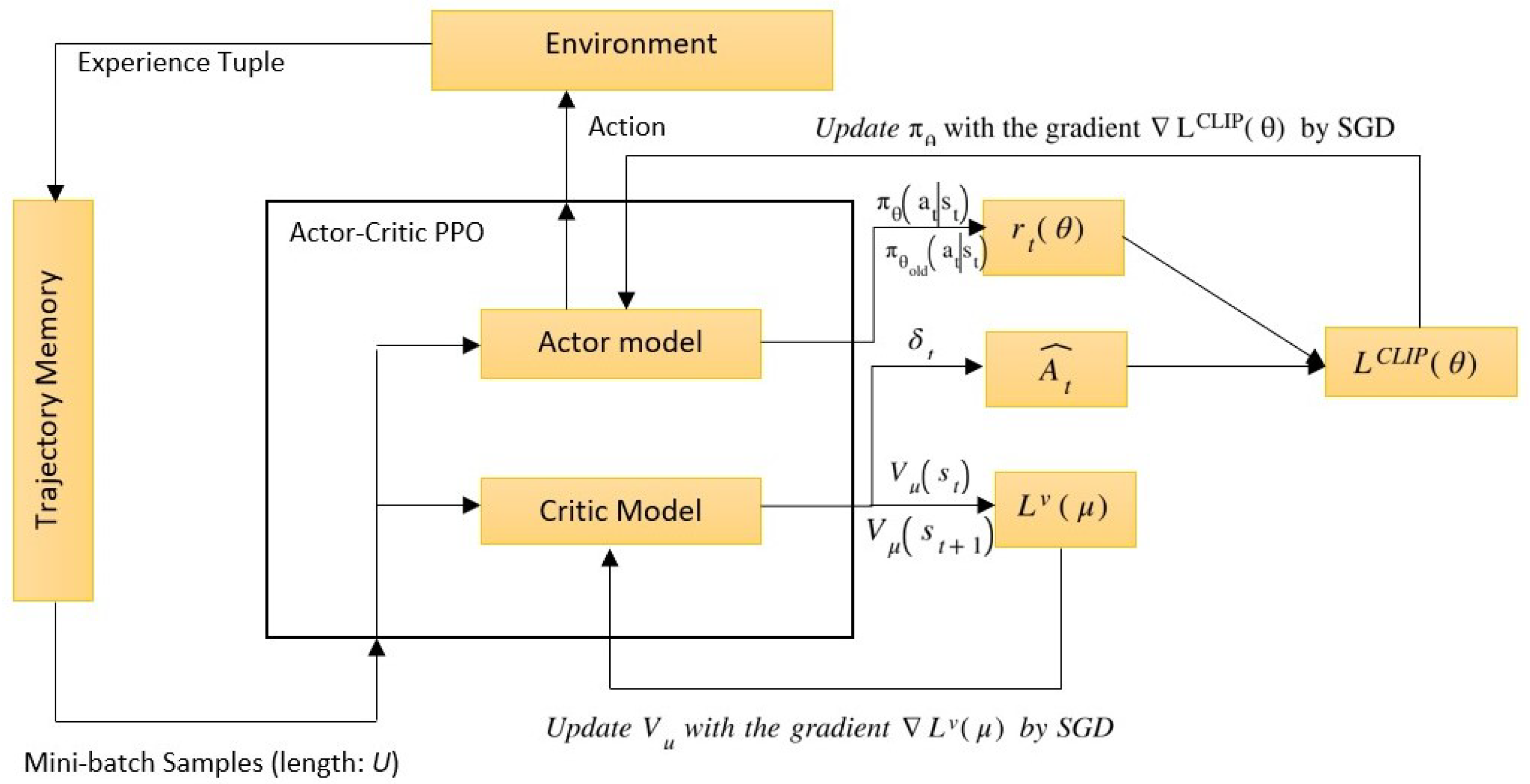 Information 14 00290 g004