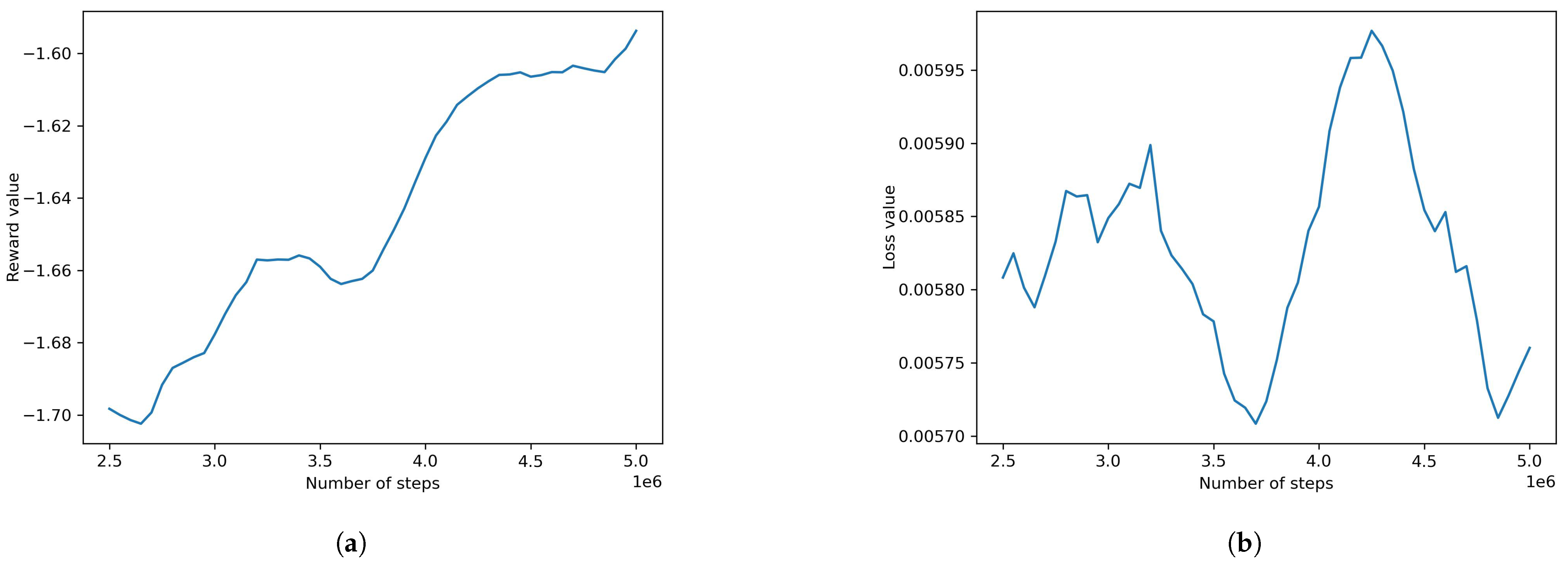Information 14 00290 g007