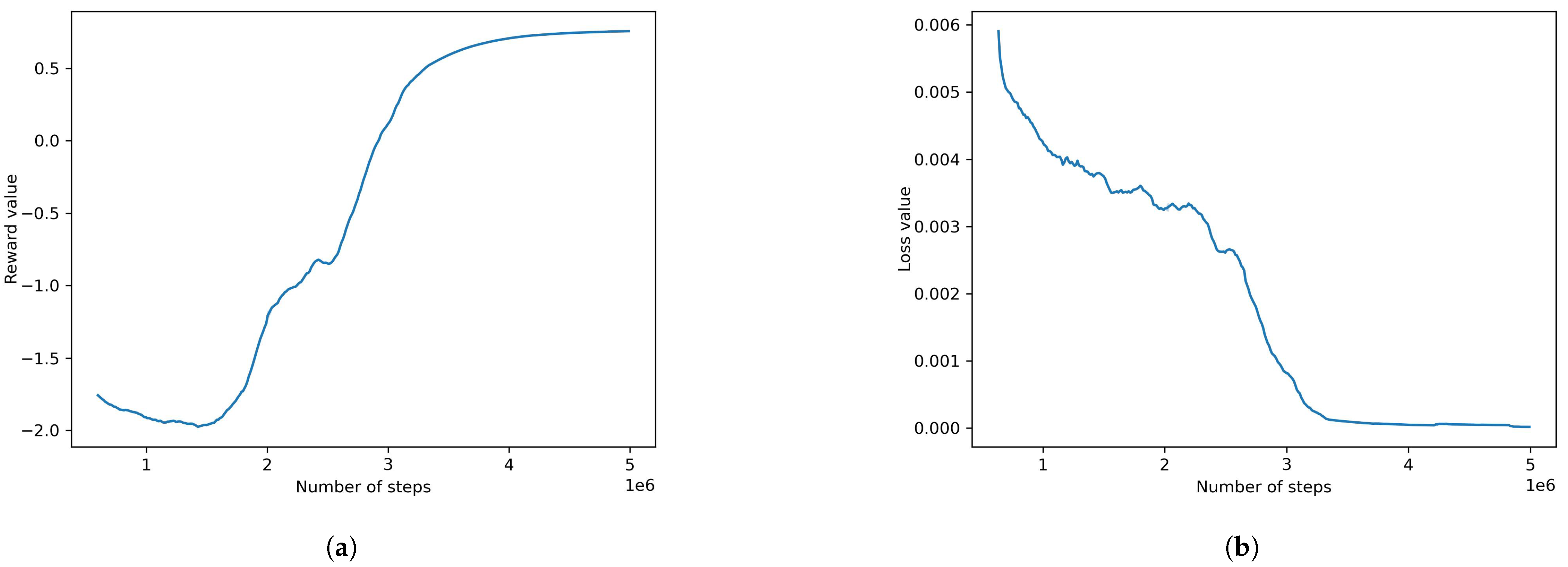 Information 14 00290 g008