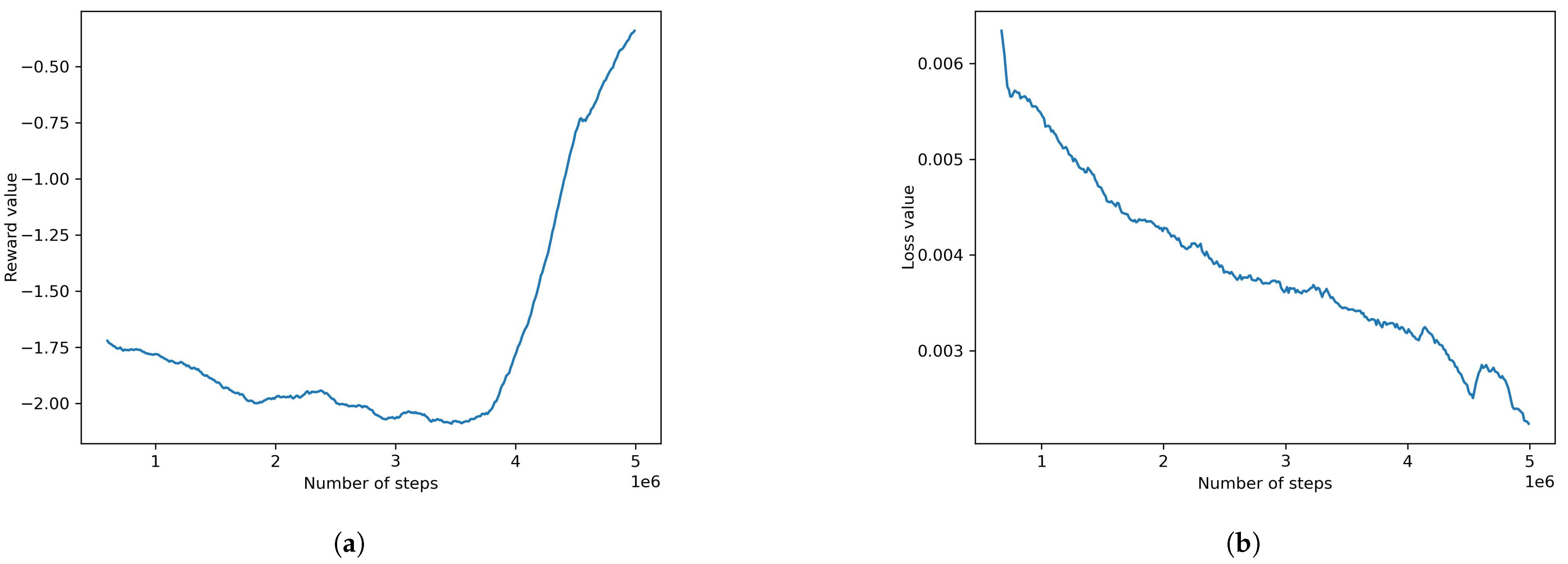 Information 14 00290 g009