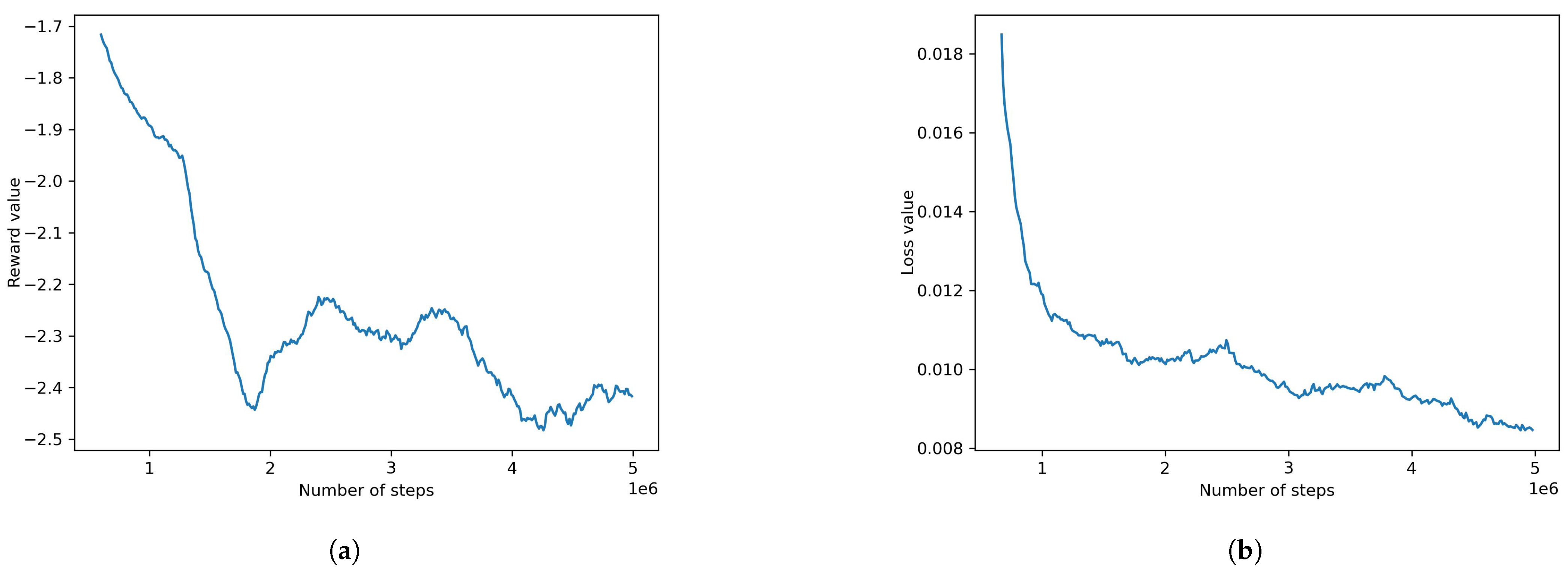 Information 14 00290 g010