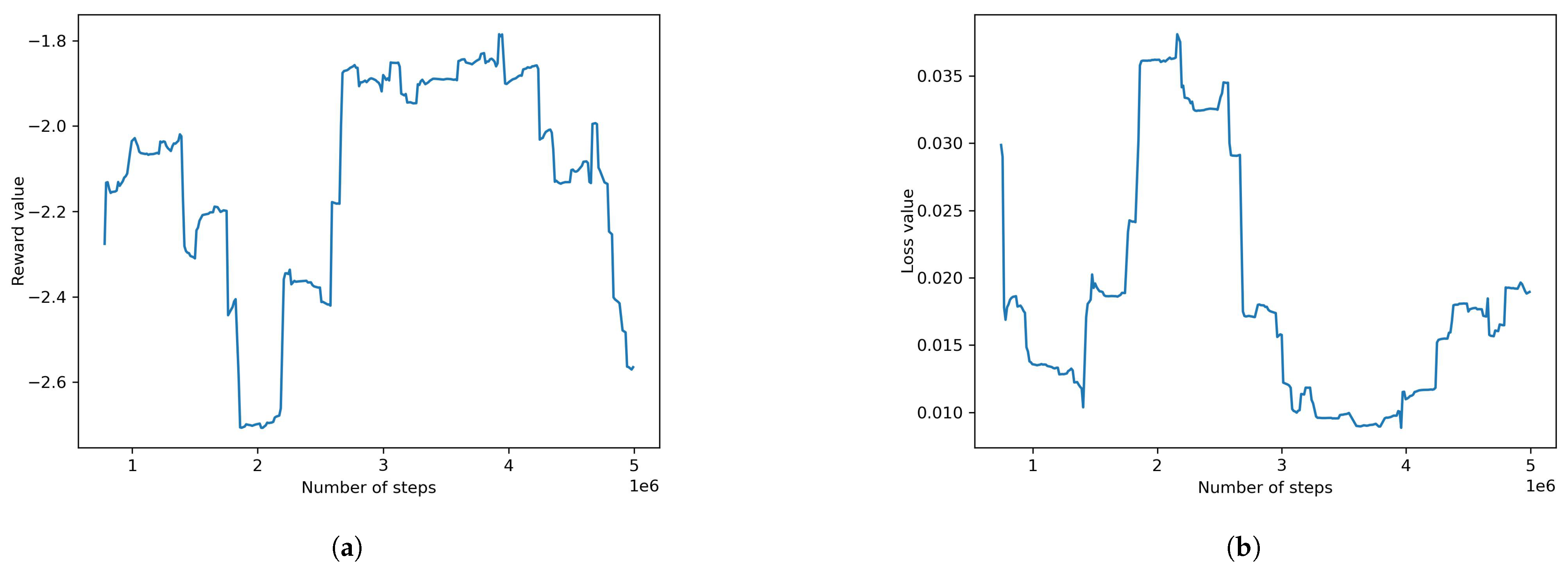 Information 14 00290 g011