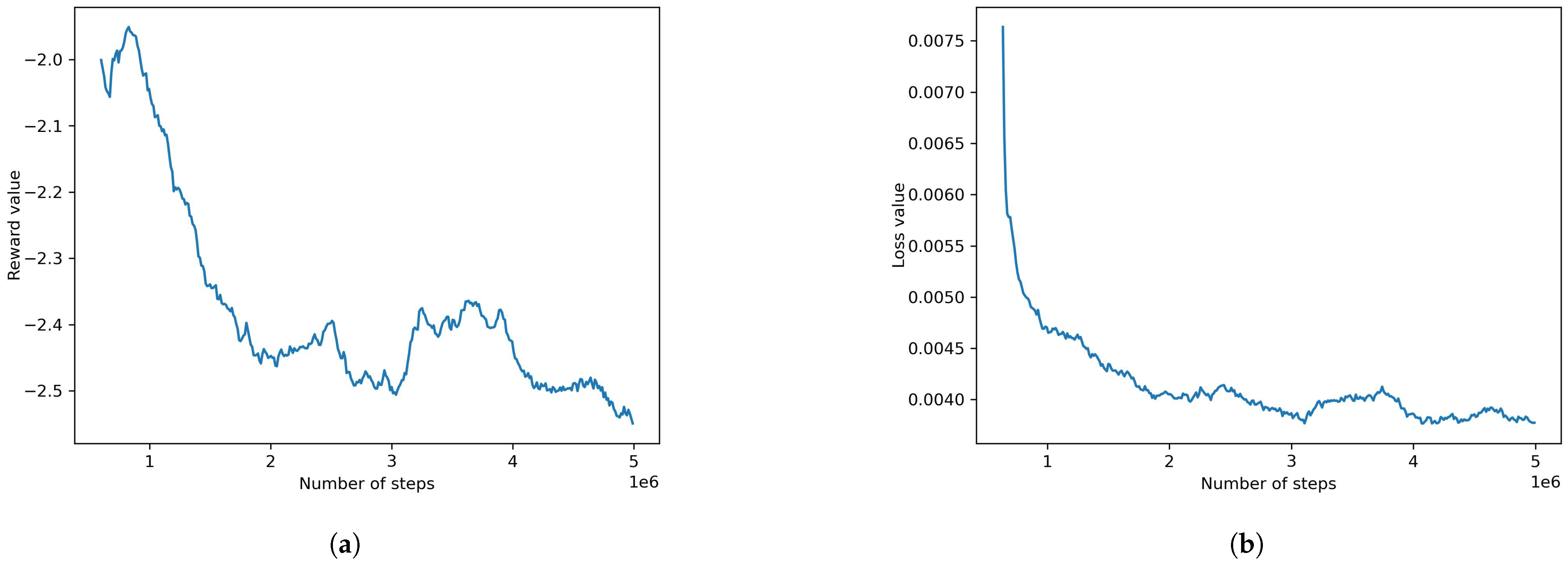 Information 14 00290 g012