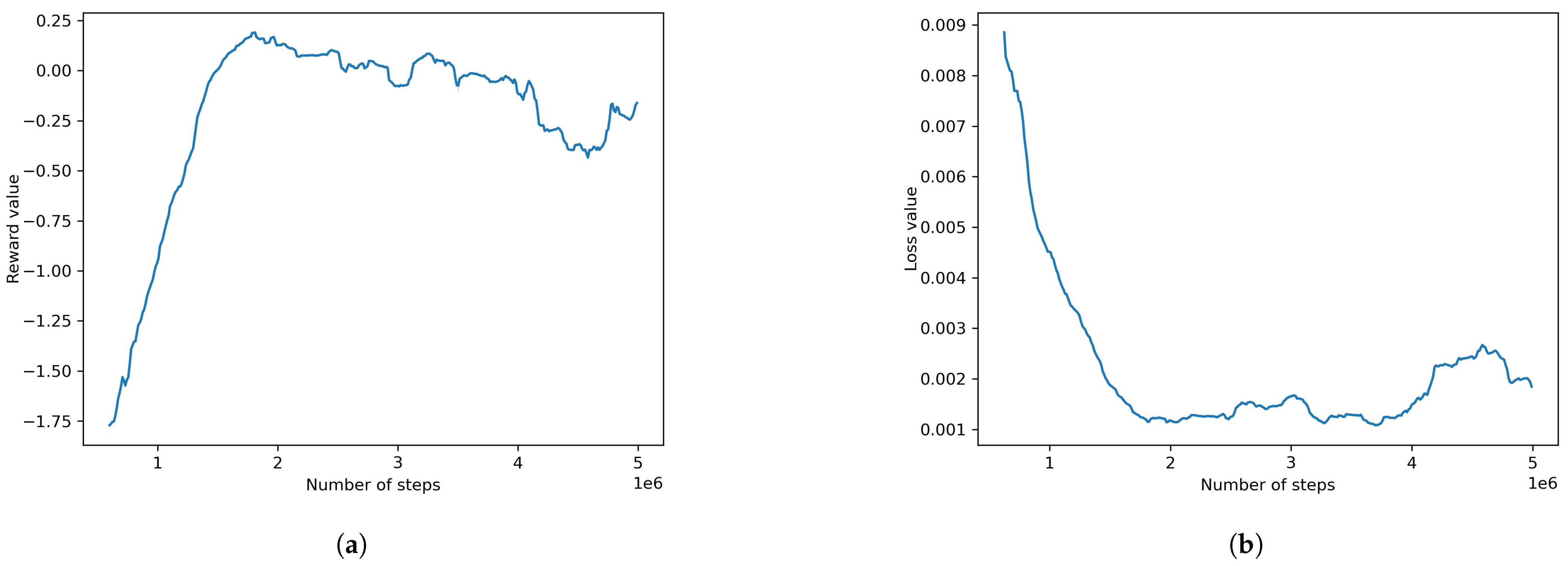 Information 14 00290 g013