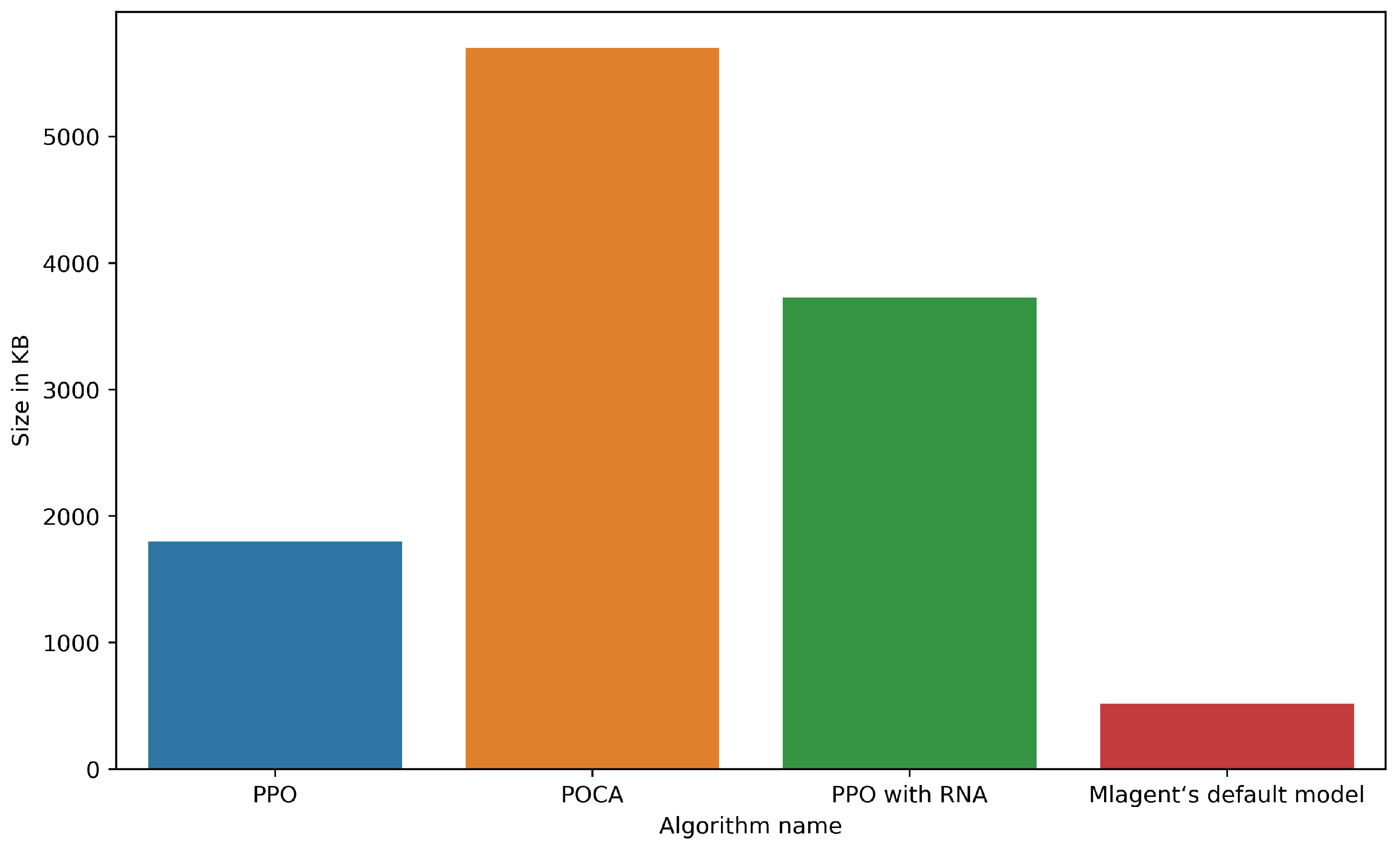 Information 14 00290 g016