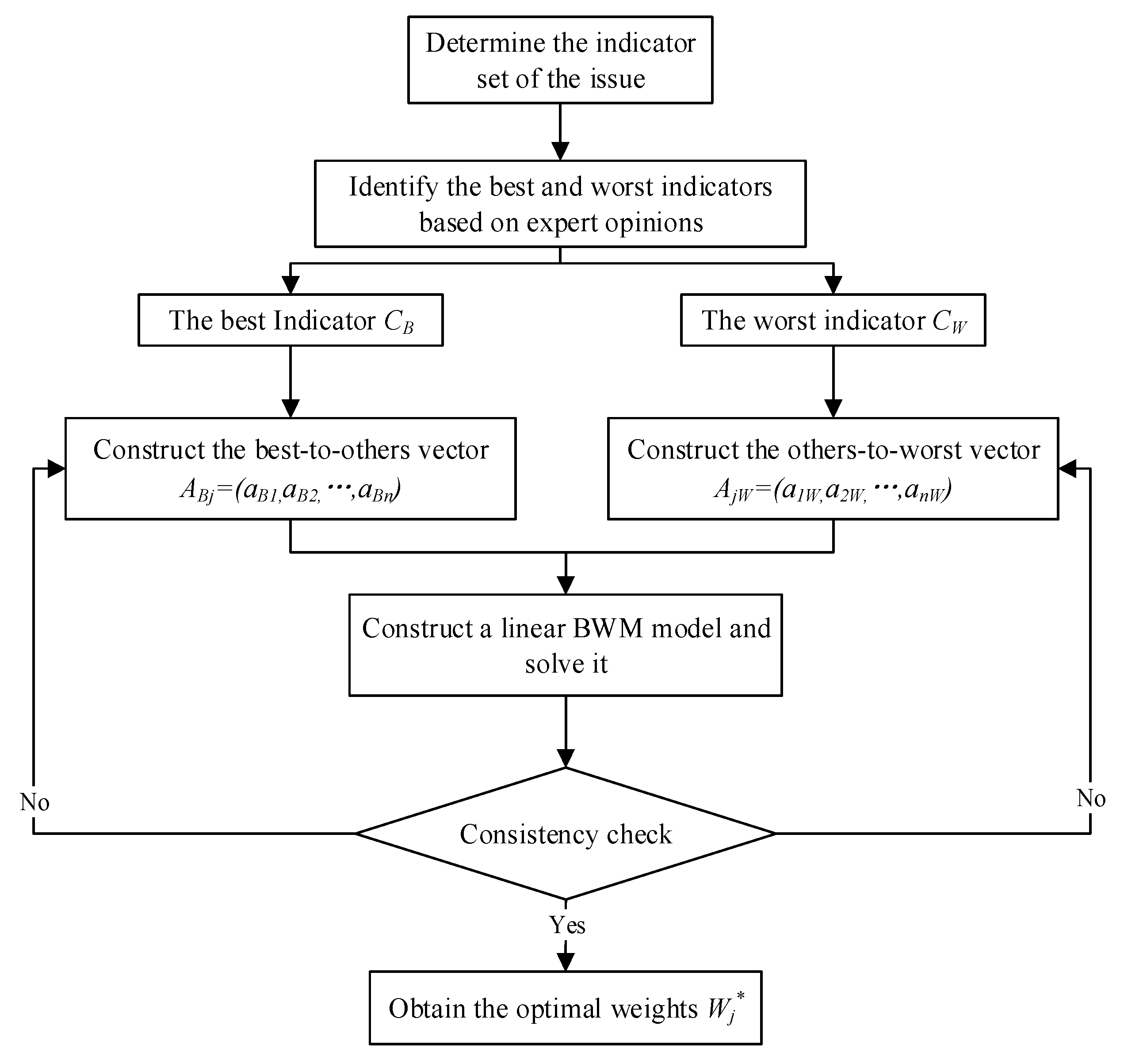 Information 14 00291 g002 550