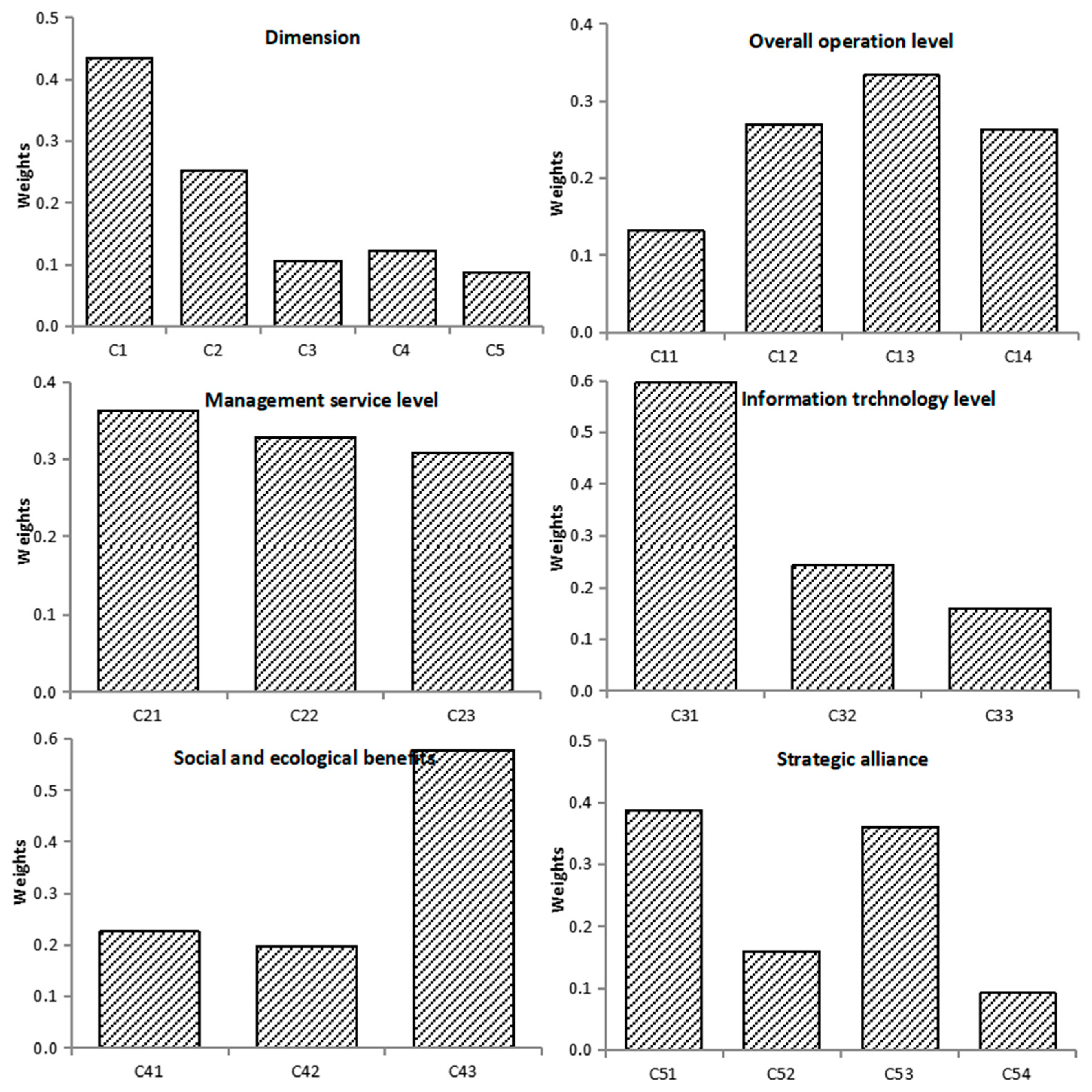 Information 14 00291 g003 550