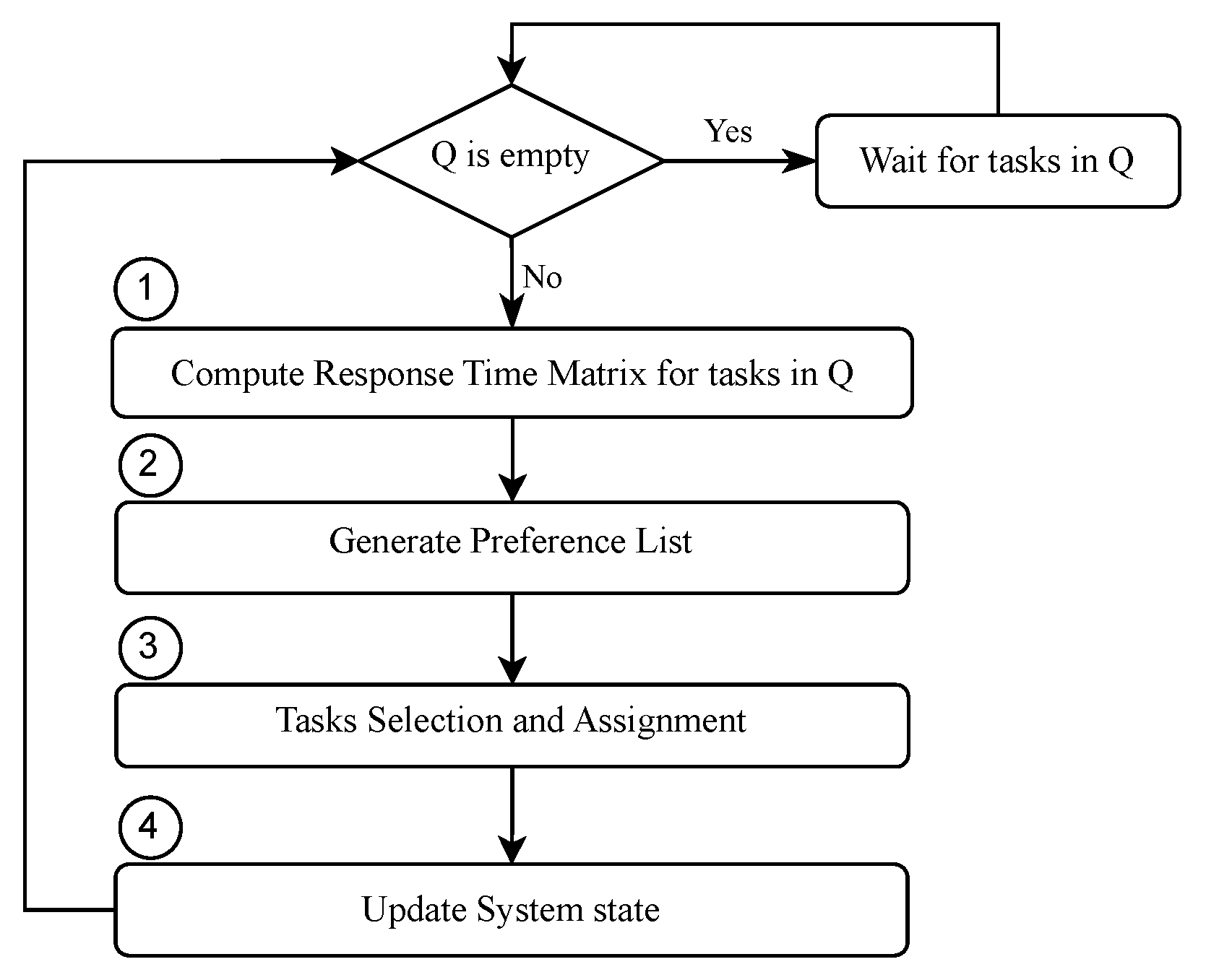 Information 14 00292 g003