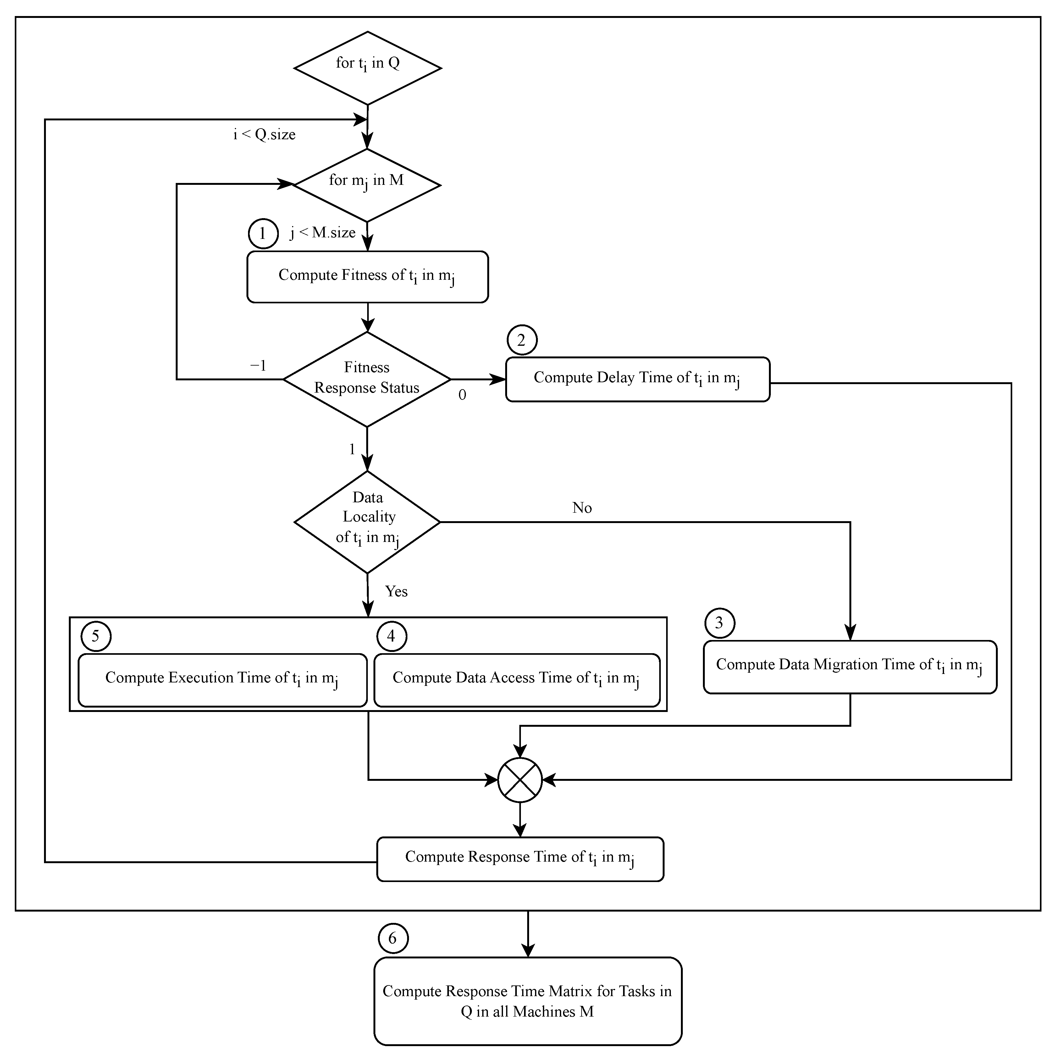 Information 14 00292 g004