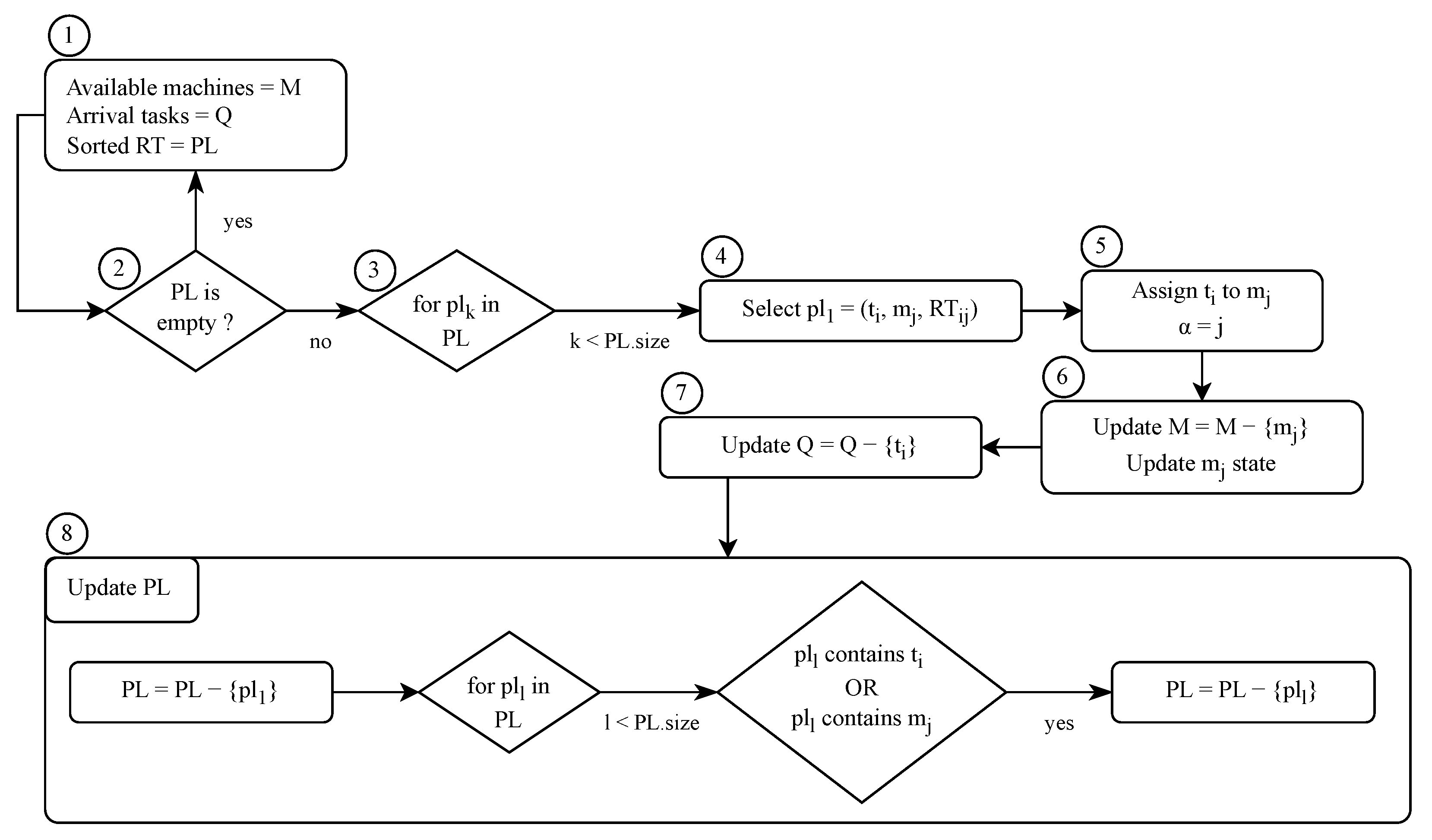 Information 14 00292 g006