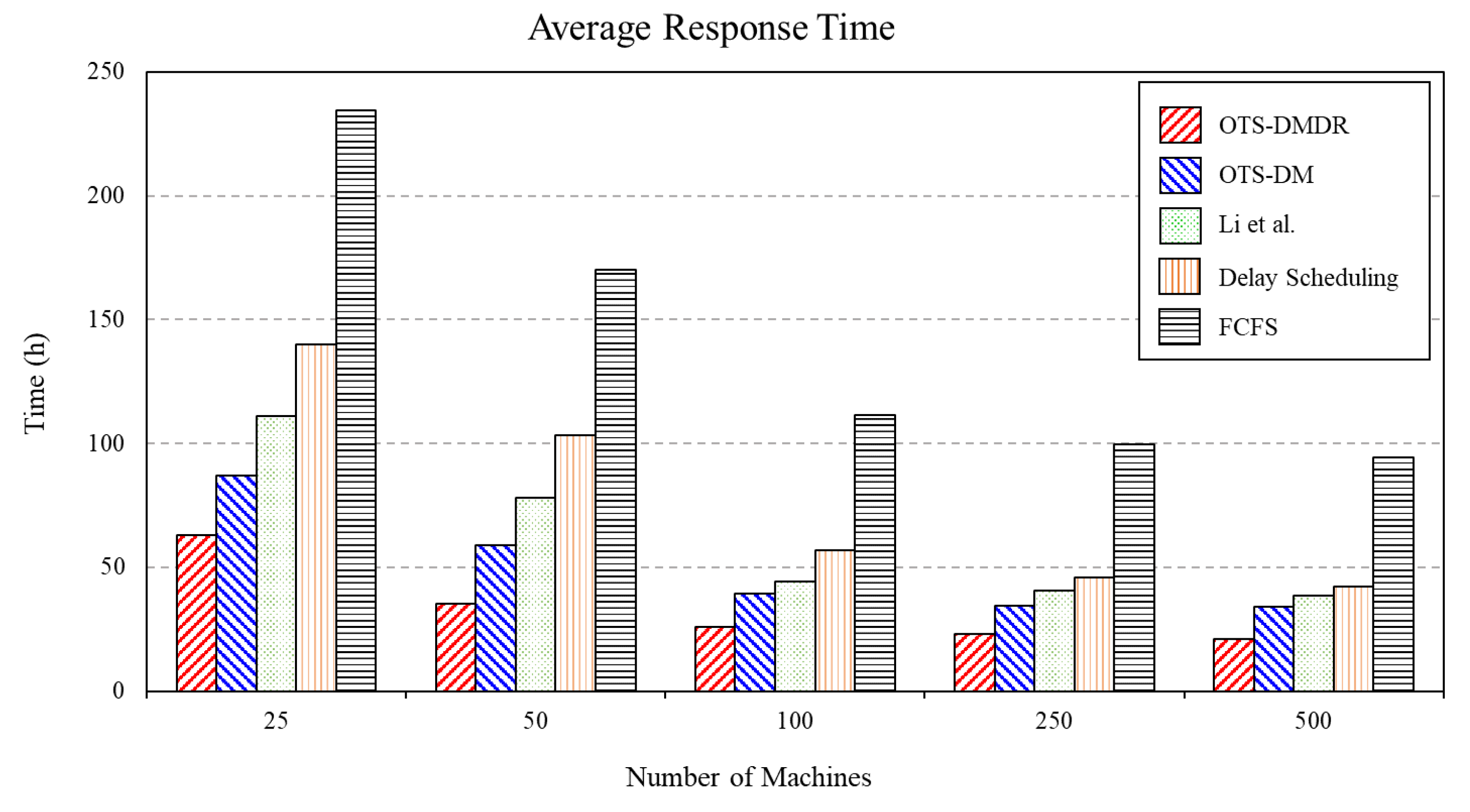 Information 14 00292 g011