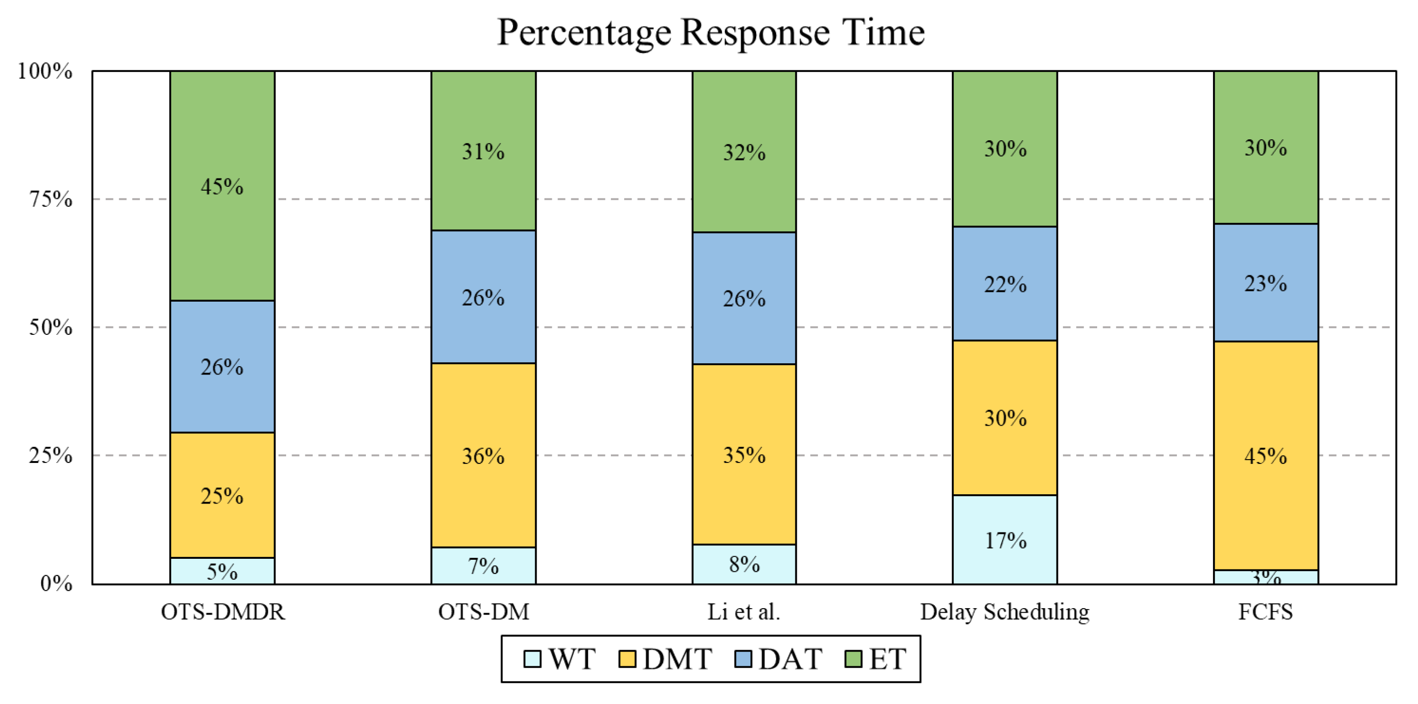 Information 14 00292 g012