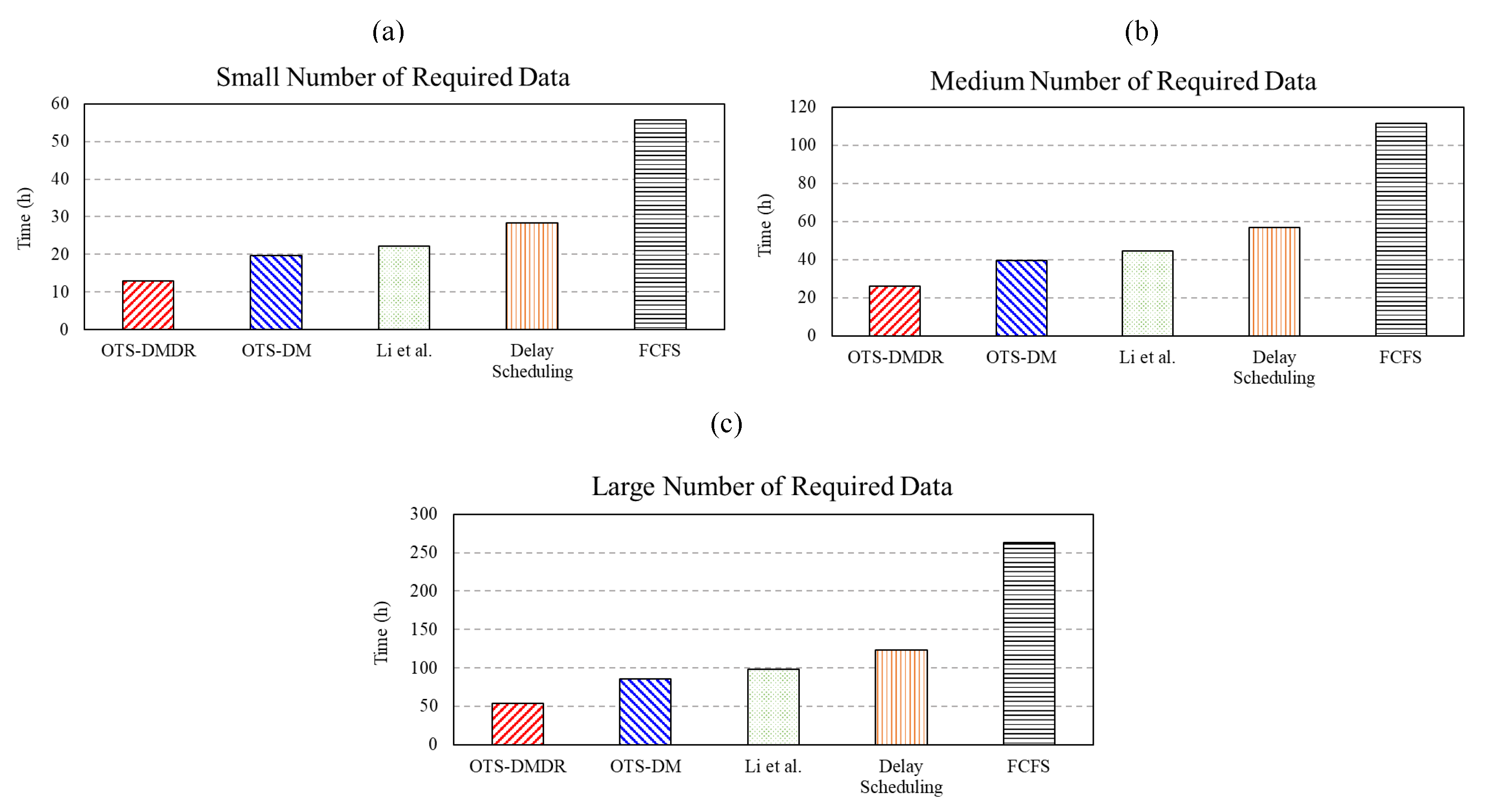 Information 14 00292 g013