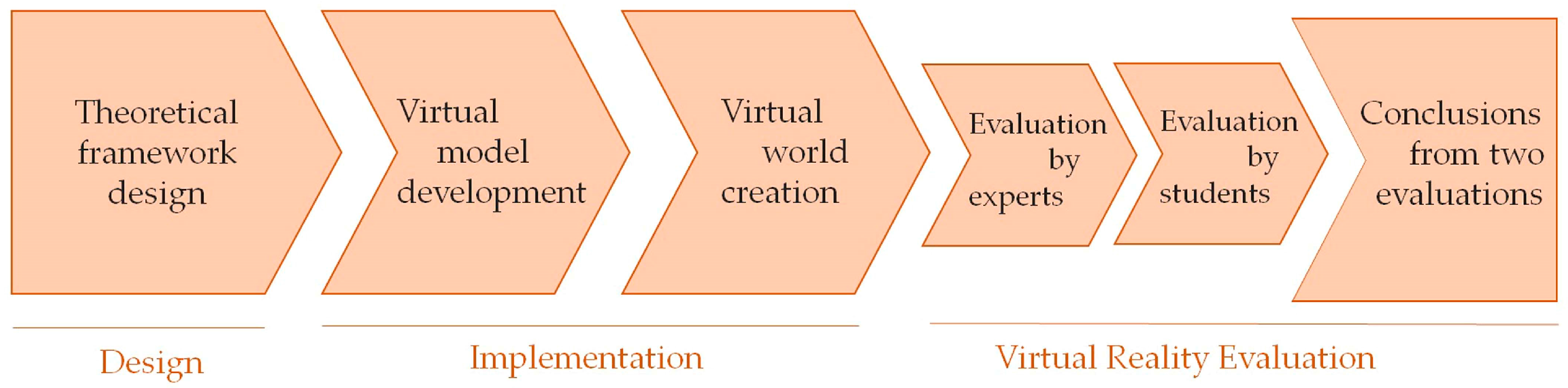 Information 14 00294 g001