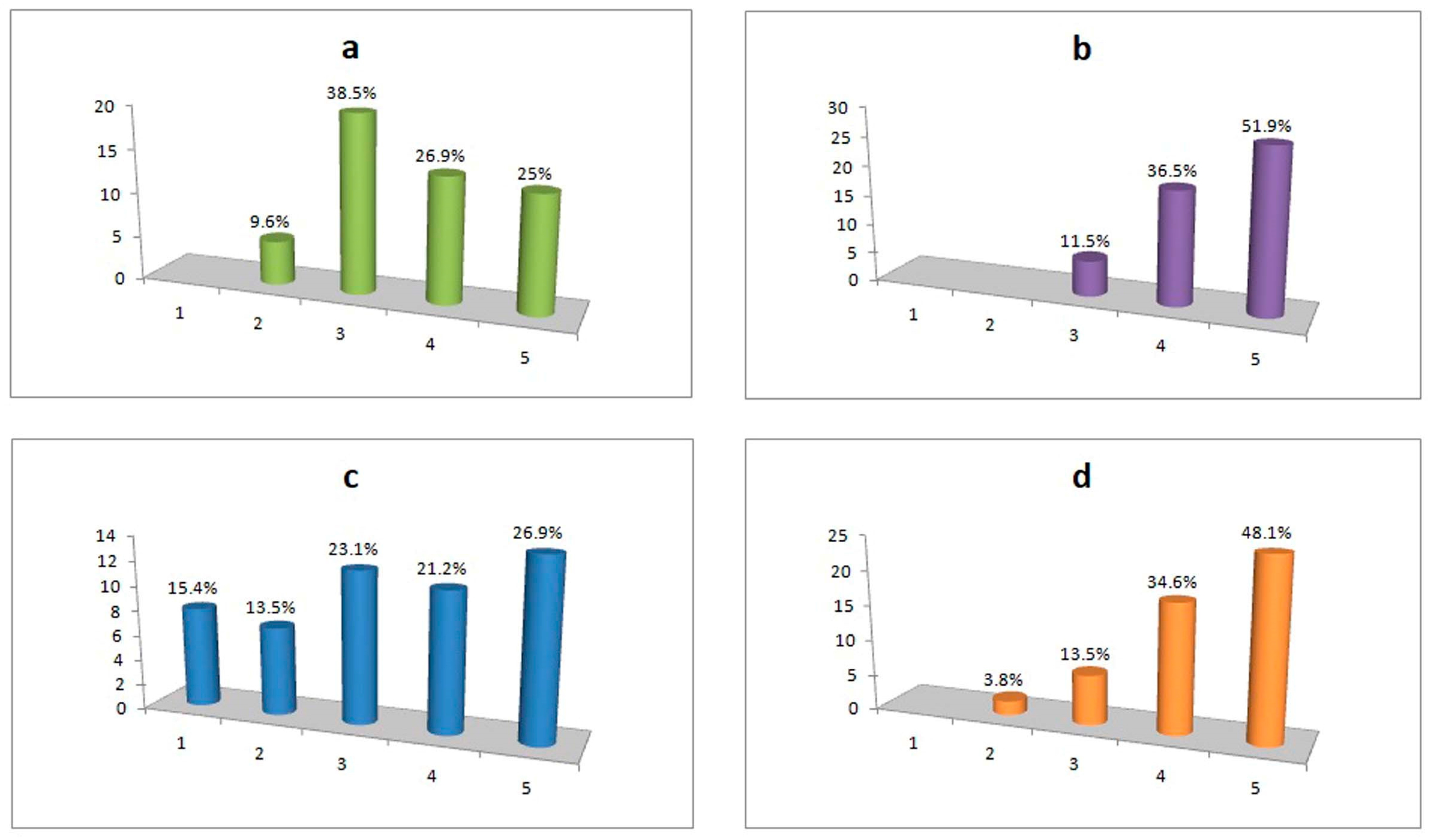 Information 14 00294 g009