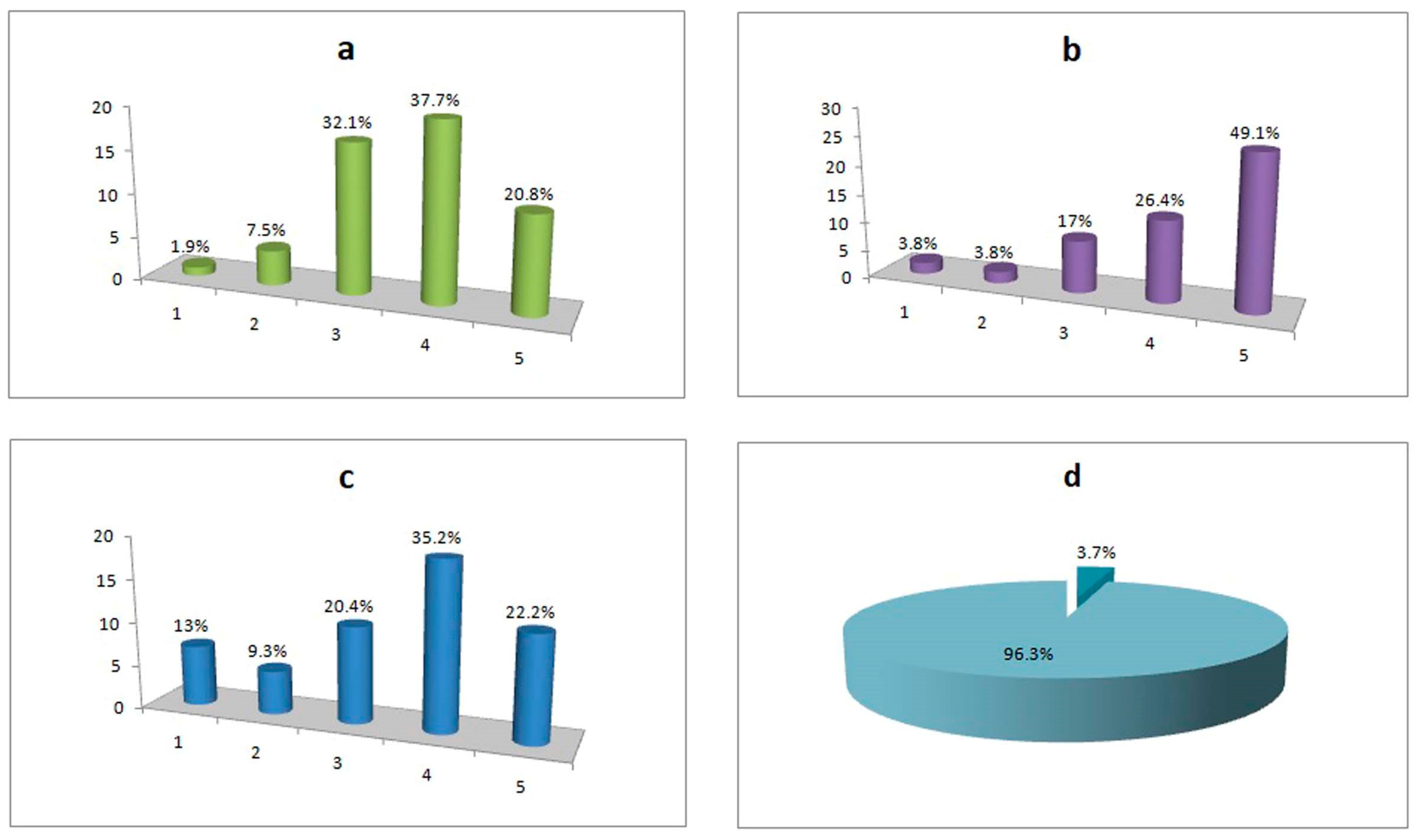 Information 14 00294 g010