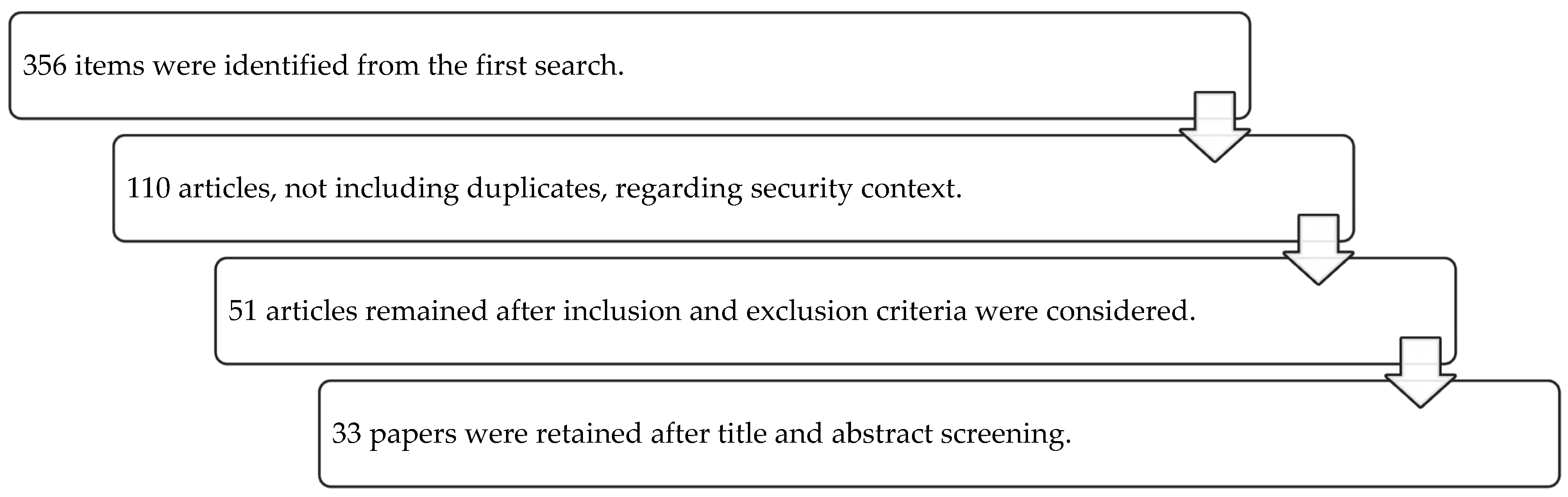 Information 14 00295 g002 Information 14 00295 g002