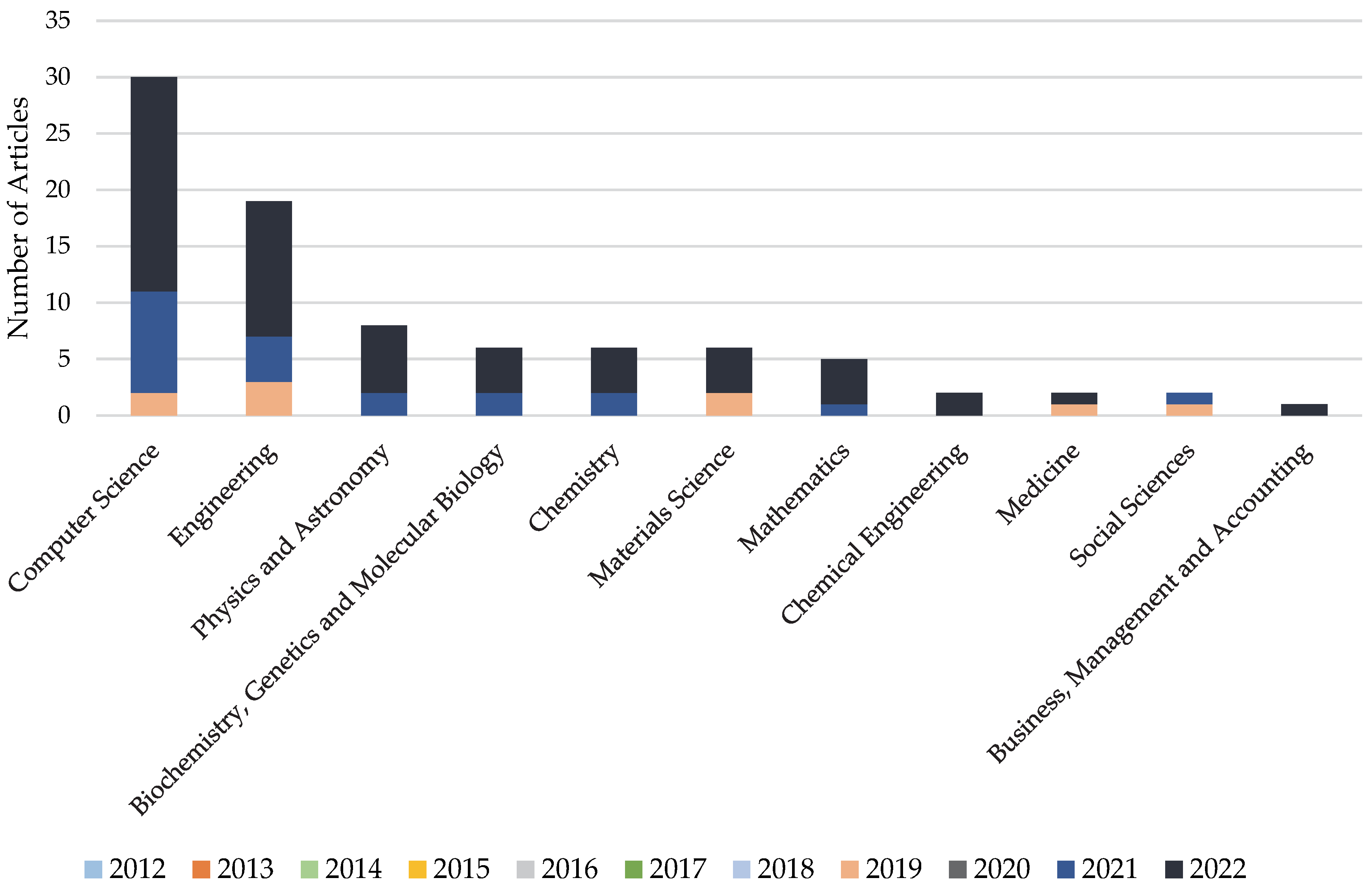 Information 14 00295 g004 Information 14 00295 g004