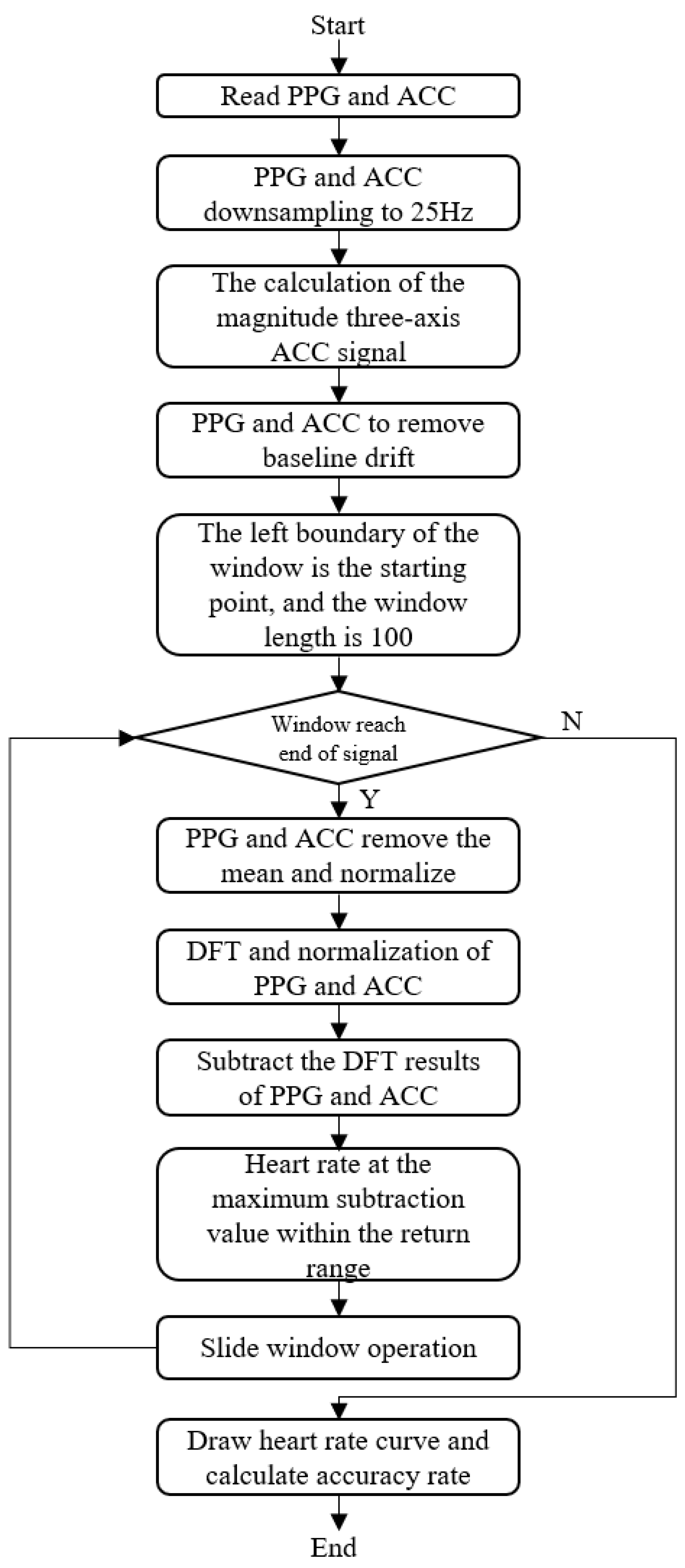 Information 14 00297 g003 Information 14 00297 g003
