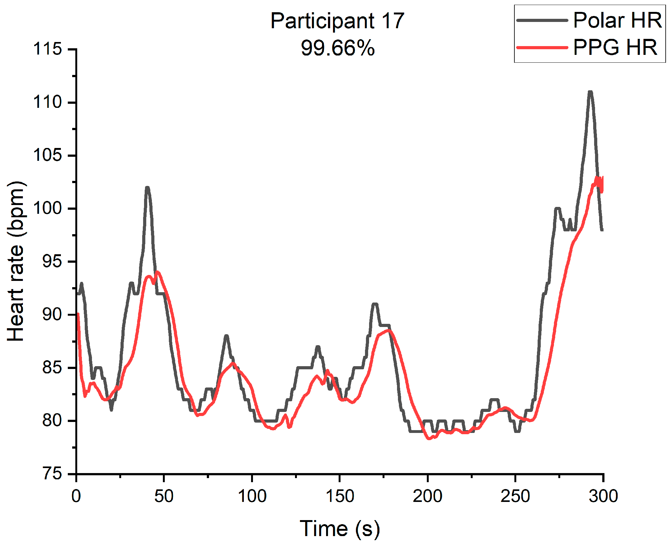 Information 14 00297 g004 Information 14 00297 g004