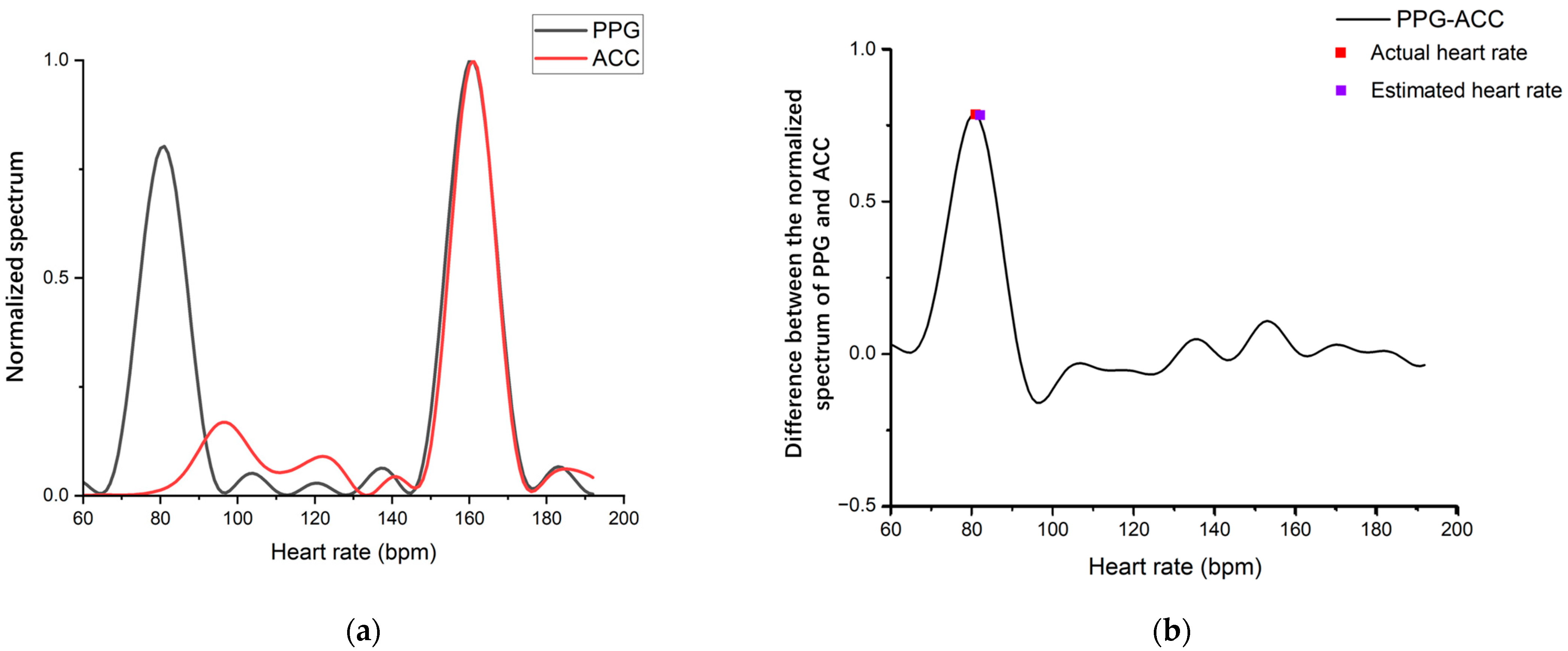 Information 14 00297 g005 Information 14 00297 g005