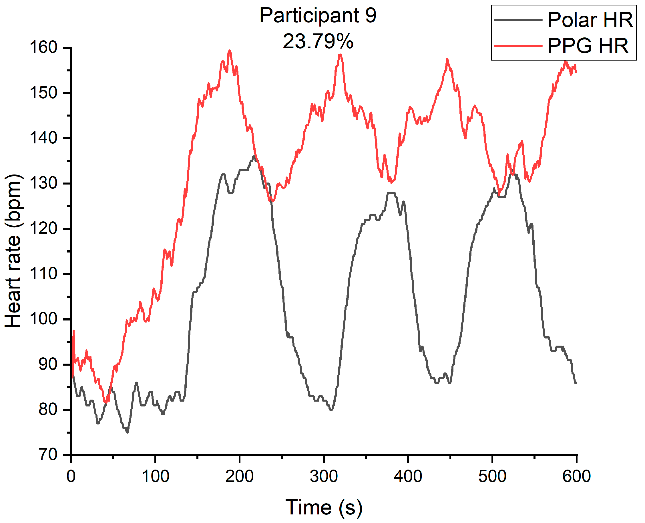 Information 14 00297 g006 Information 14 00297 g006