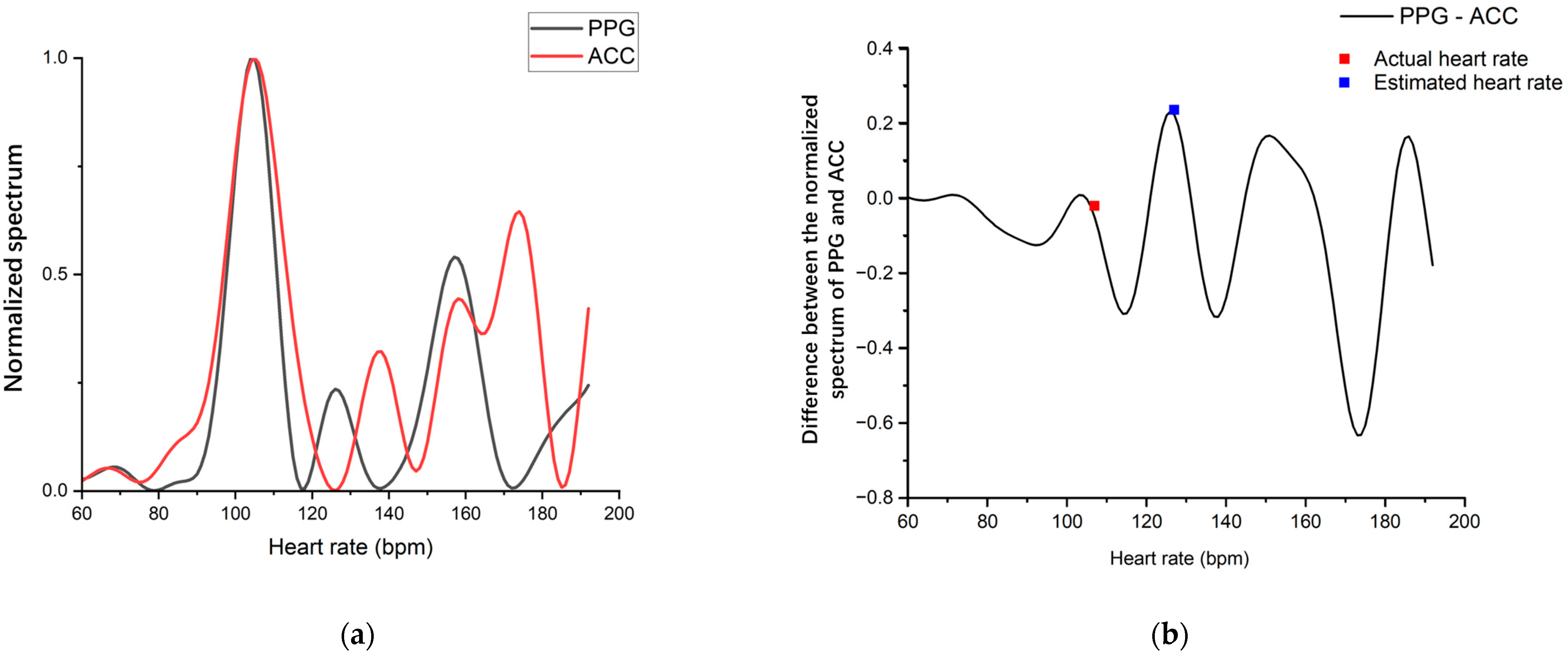 Information 14 00297 g007 Information 14 00297 g007