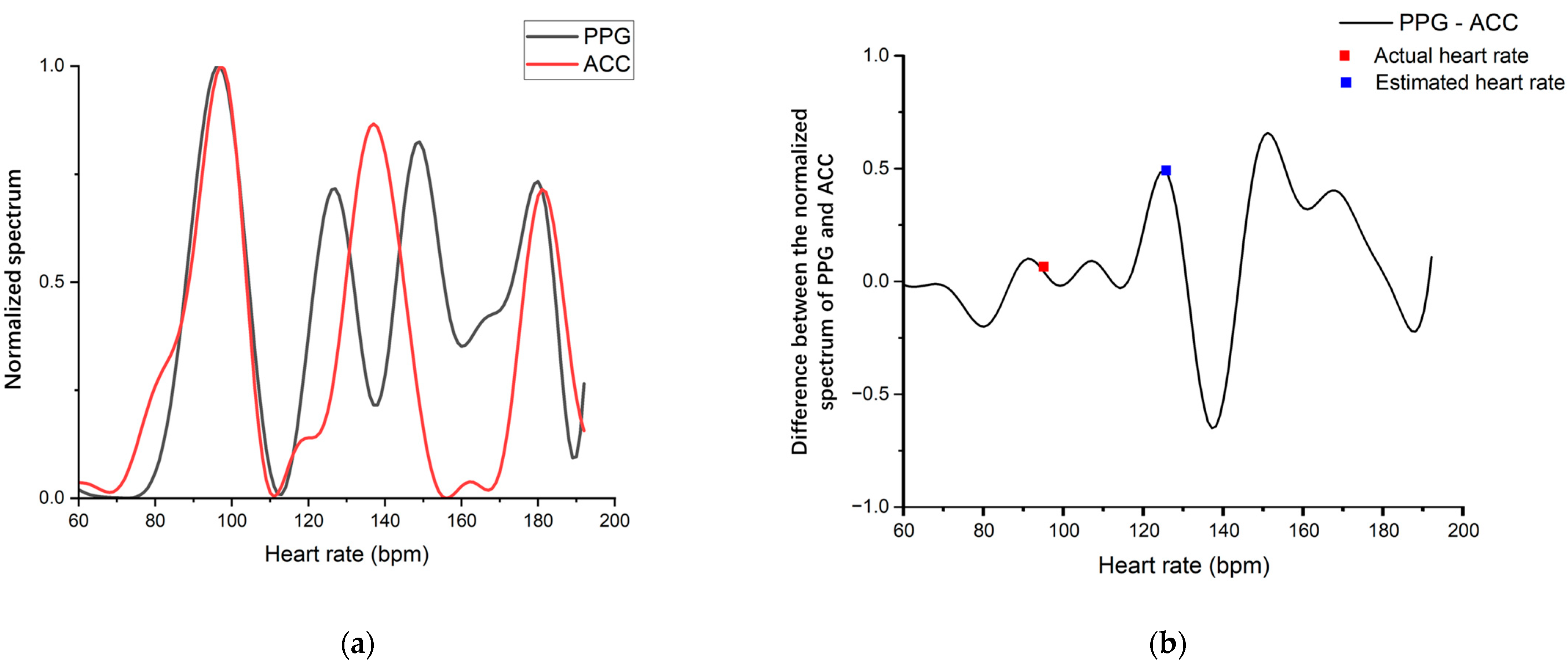 Information 14 00297 g009 Information 14 00297 g009