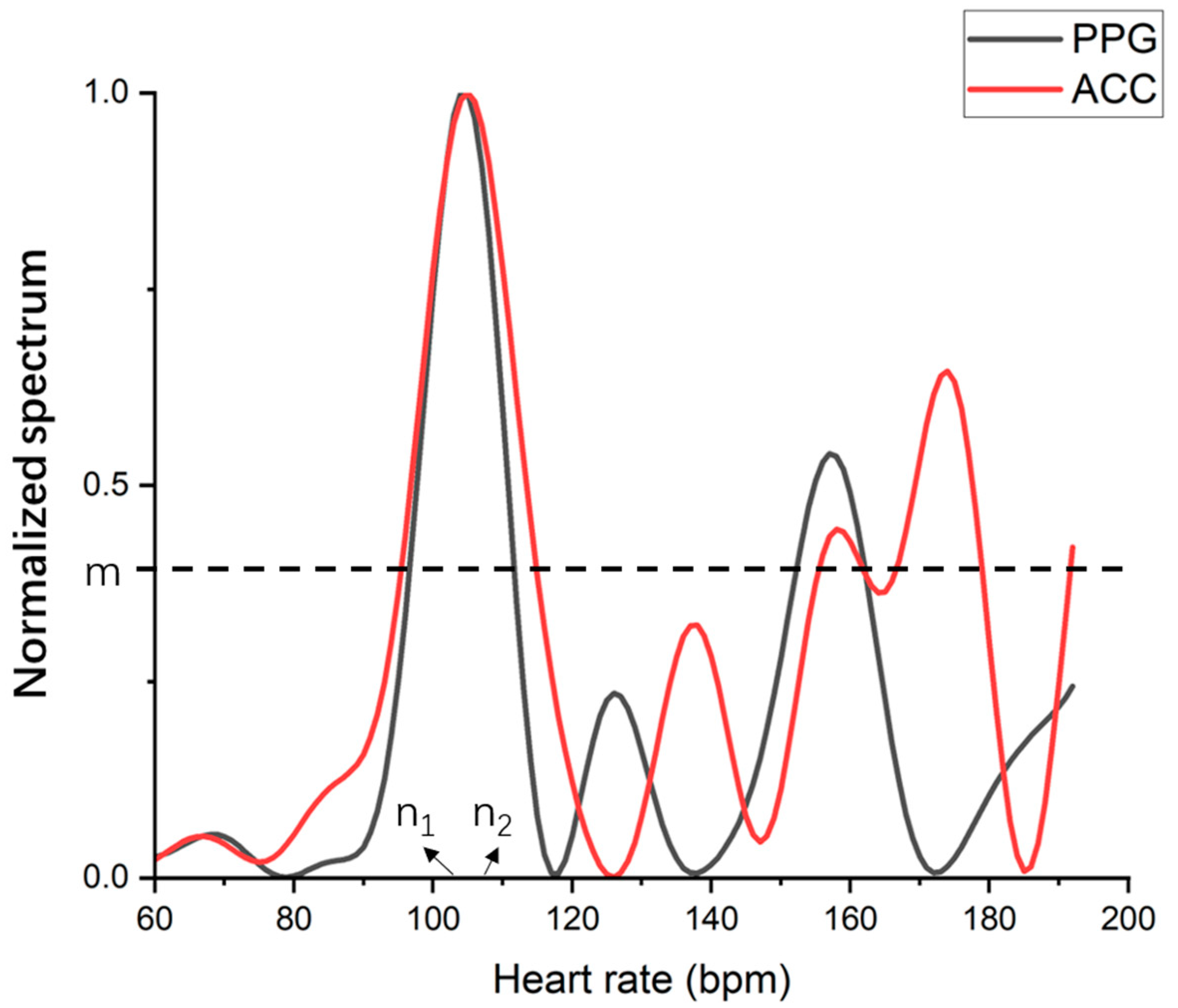 Information 14 00297 g011 Information 14 00297 g011